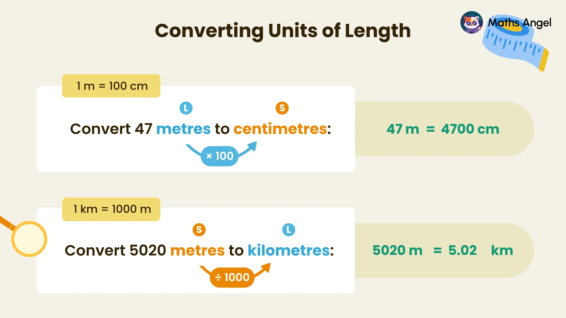 Converting 47 metres to 4700 centimetres and 5020 metres to 5.020 kilometres using unit conversion rules.