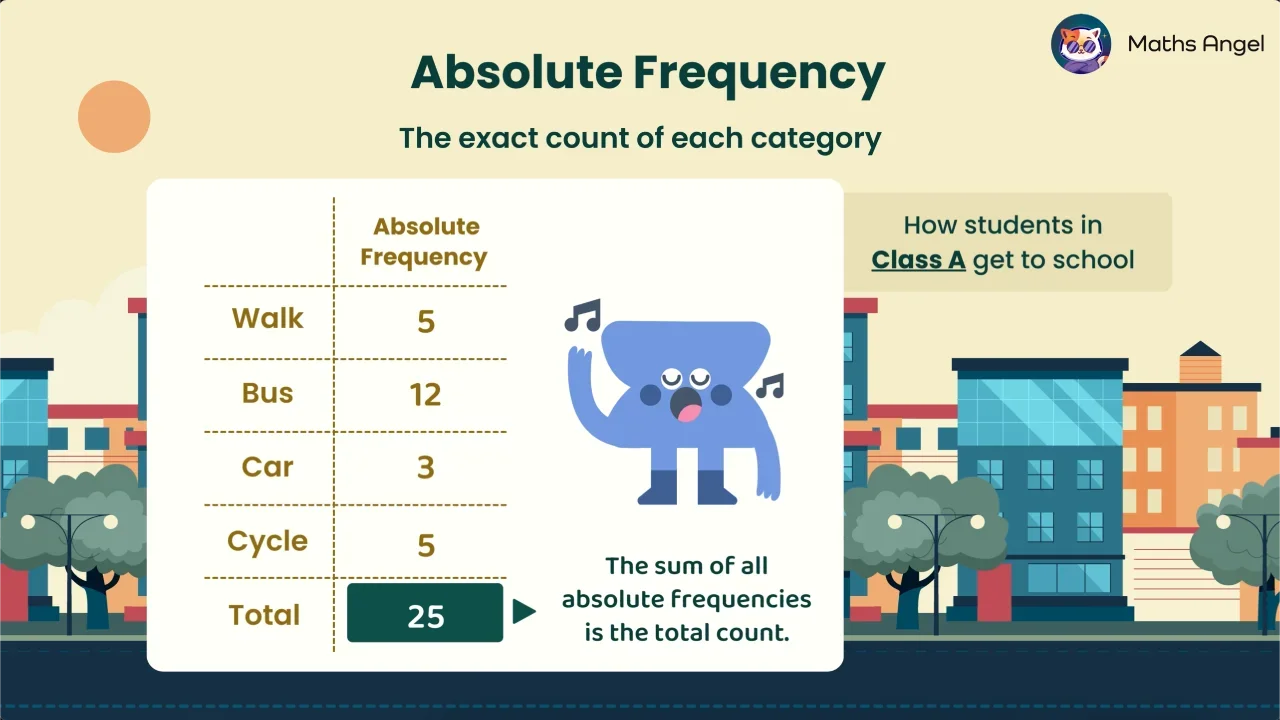 Absolute Frequency and Relative Frequency - Definition, Formula, Examples