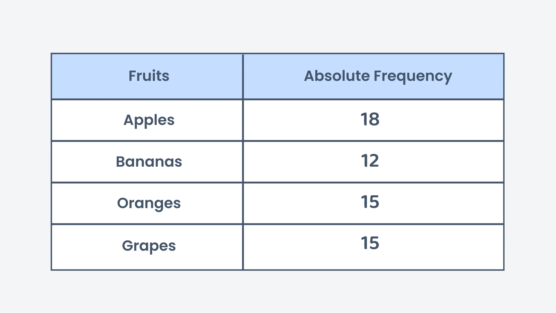 Question 5 diagram