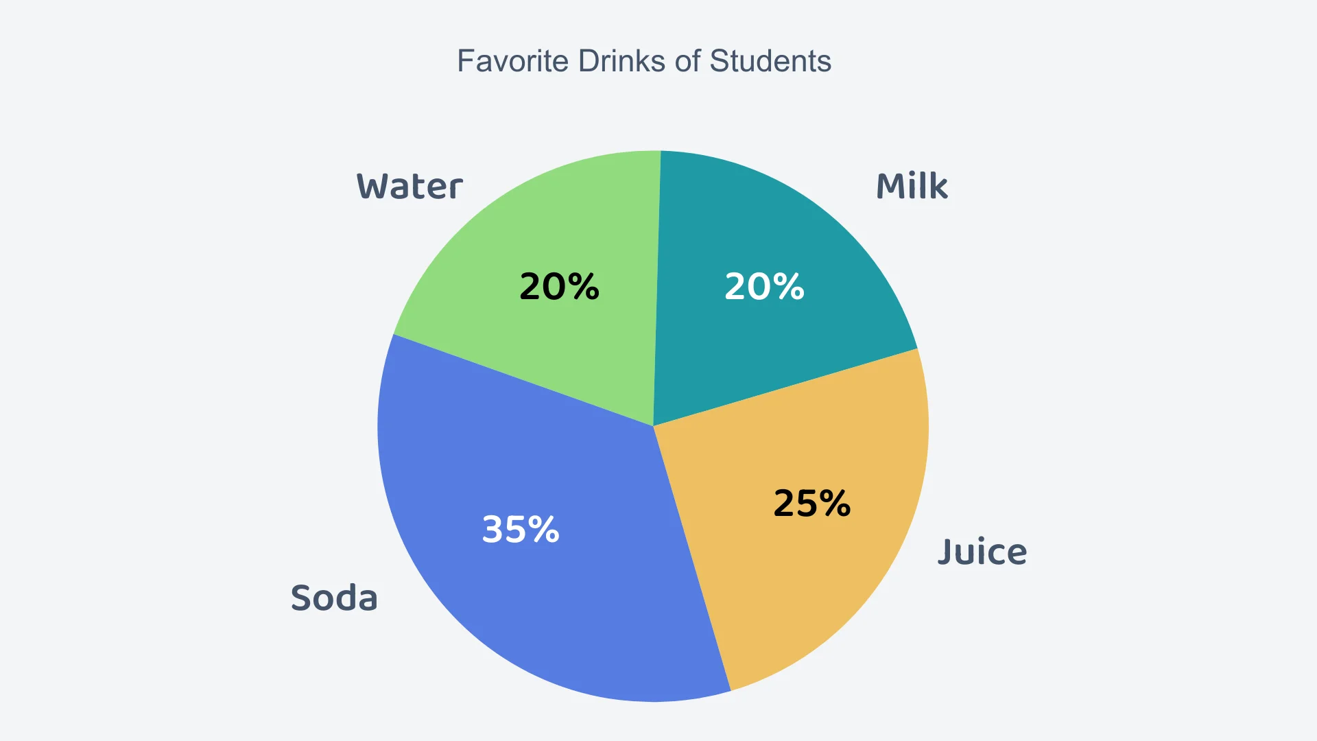 Question 6 diagram