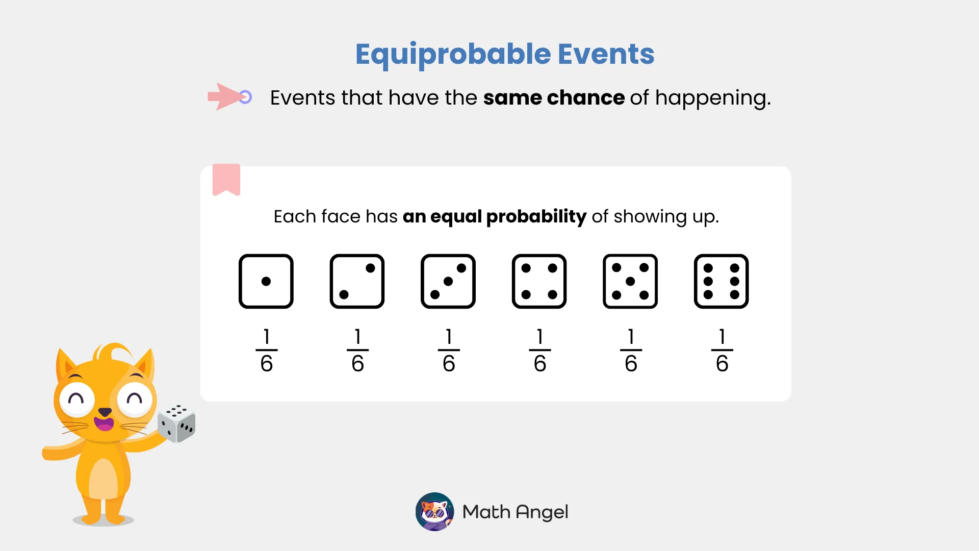 Explanation of equiprobable events by using a die and showing that each face has an equal probability of 1/6.