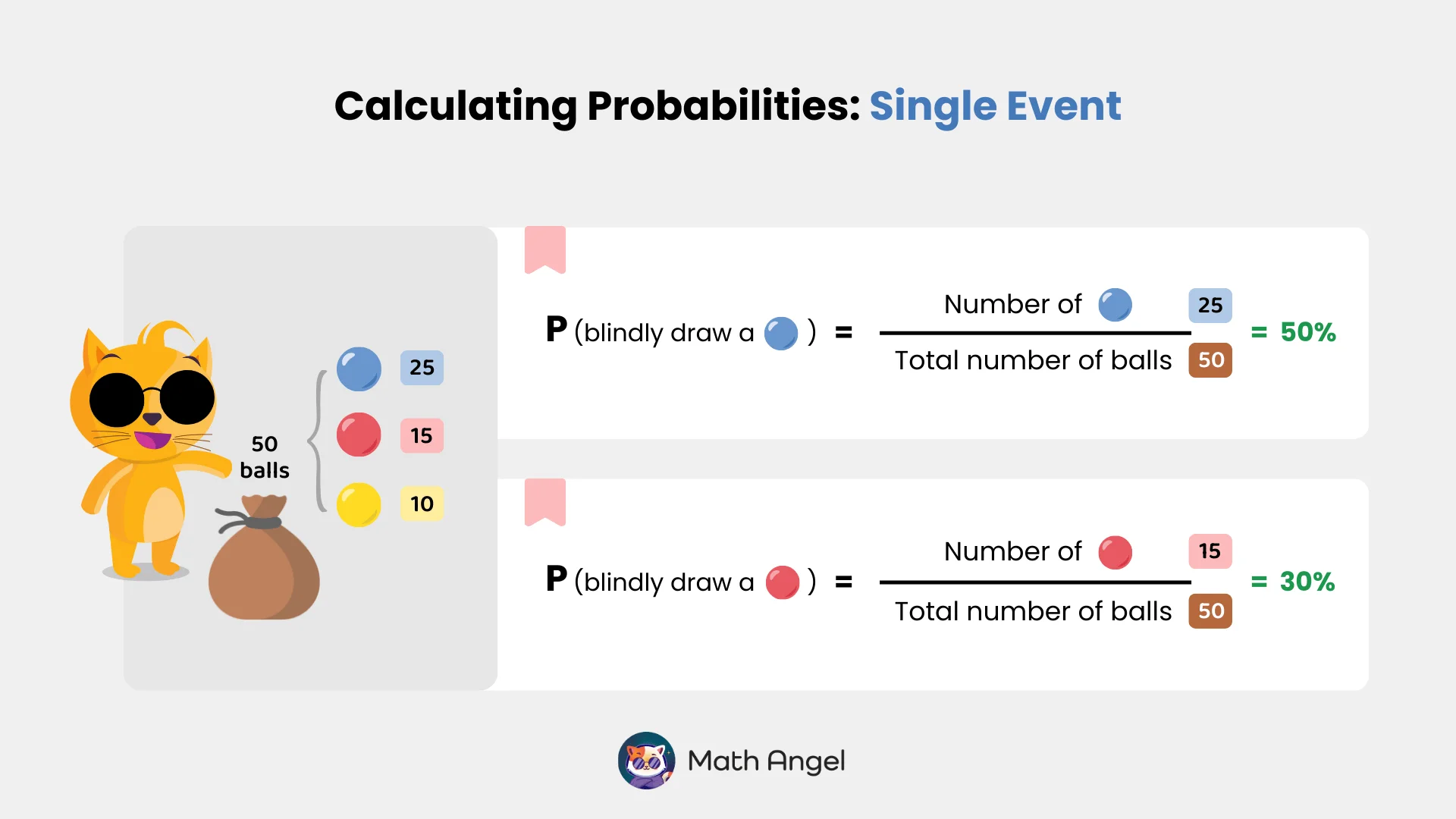 Drawing coloured balls from a bag with 50 balls, showing 50% for blue and 30% for red.