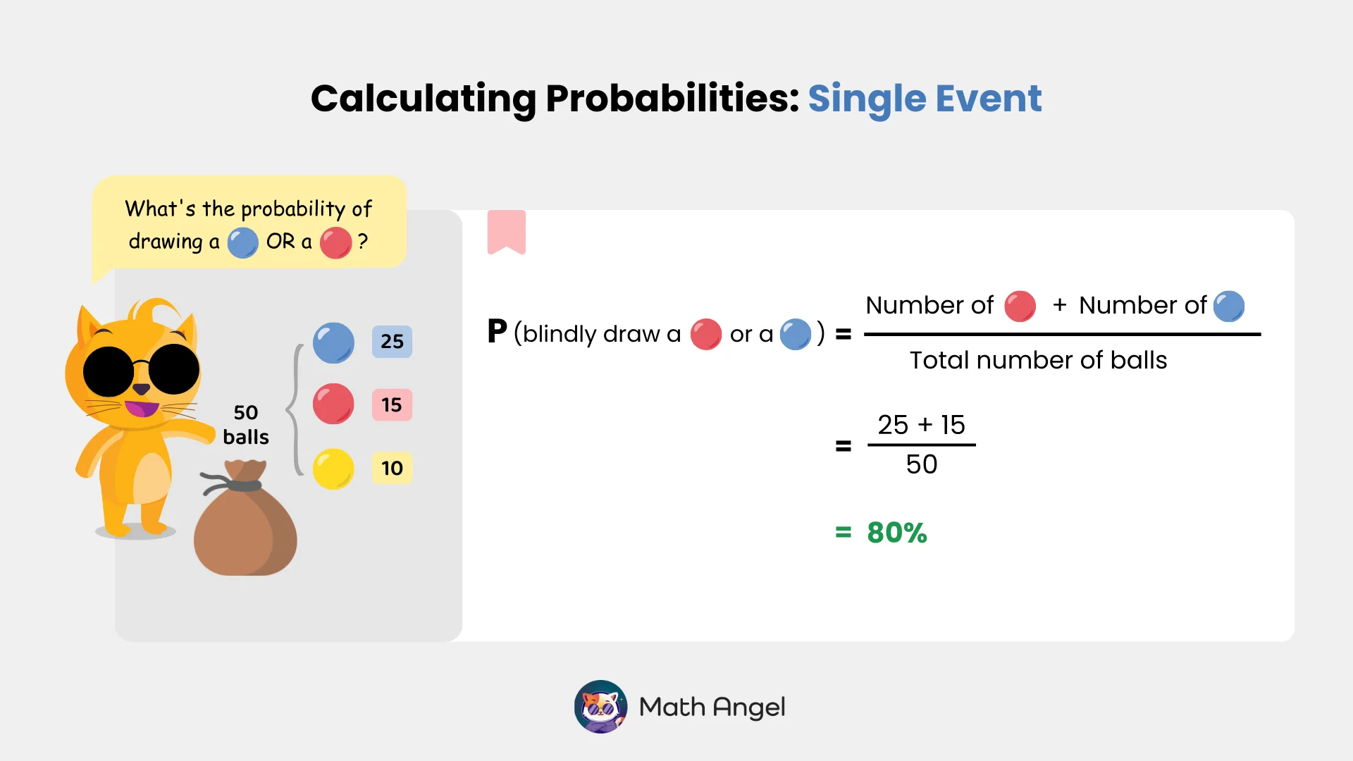 Probability of drawing a red or blue ball from 50 balls, with 25 blue, 15 red, and 10 yellow, equals 80%.