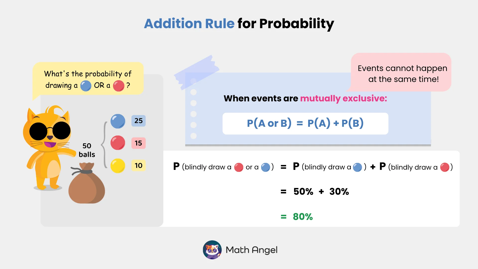 Explanation of the probability of drawing blue or red balls from a bag with 50 balls using the addition rule for mutually exclusive events.