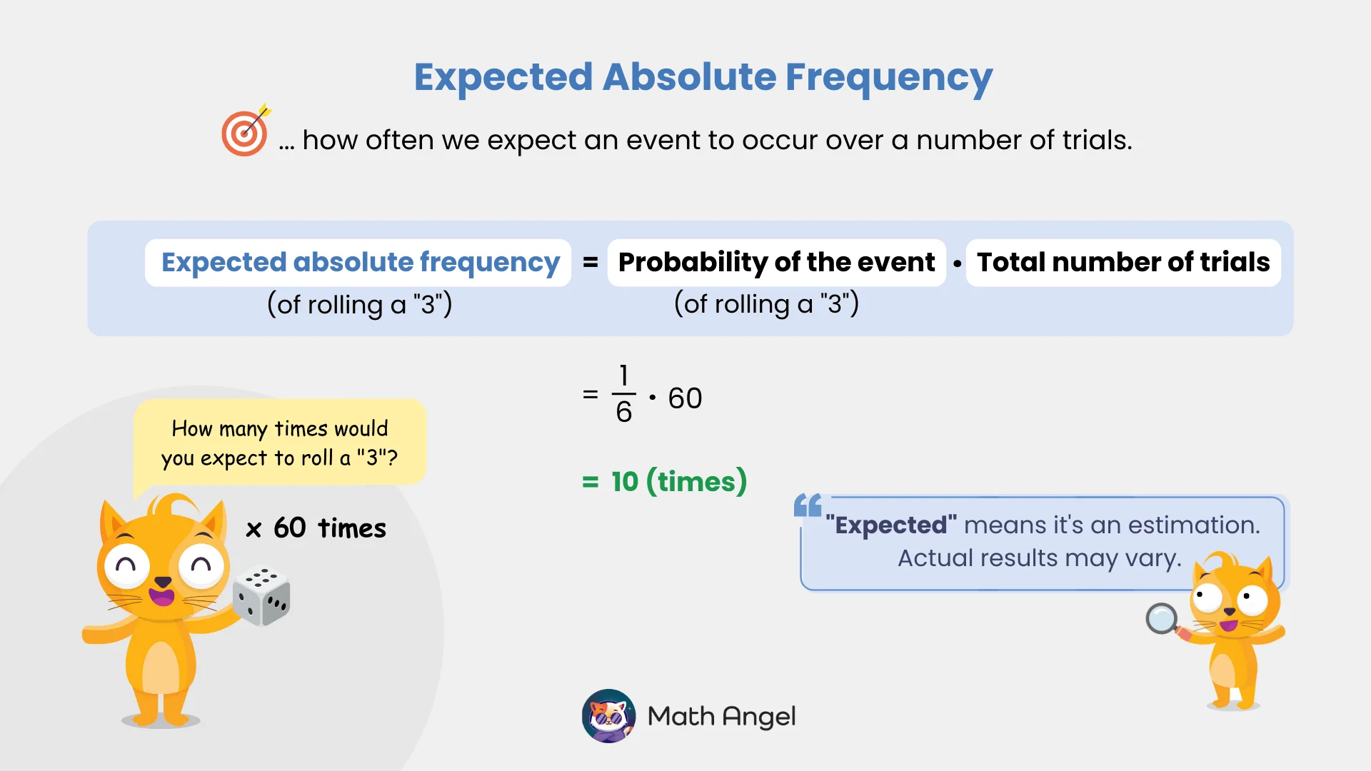 Calculating the expected absolute frequency using a die, illustrating that the expected absolute frequency of rolling a '3' over 60 trials is 10.