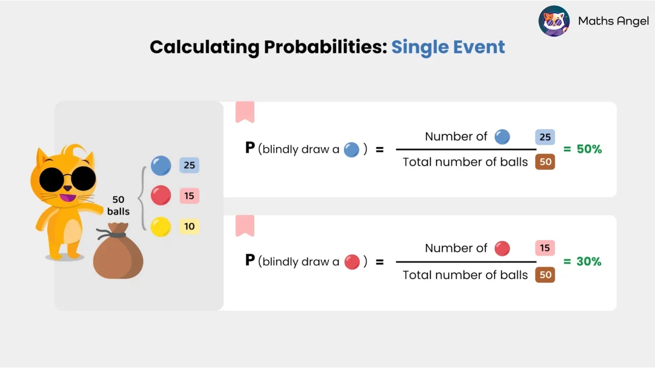 Addition Rule of Probability and Expected Frequency - Definition, Formulas, Examples