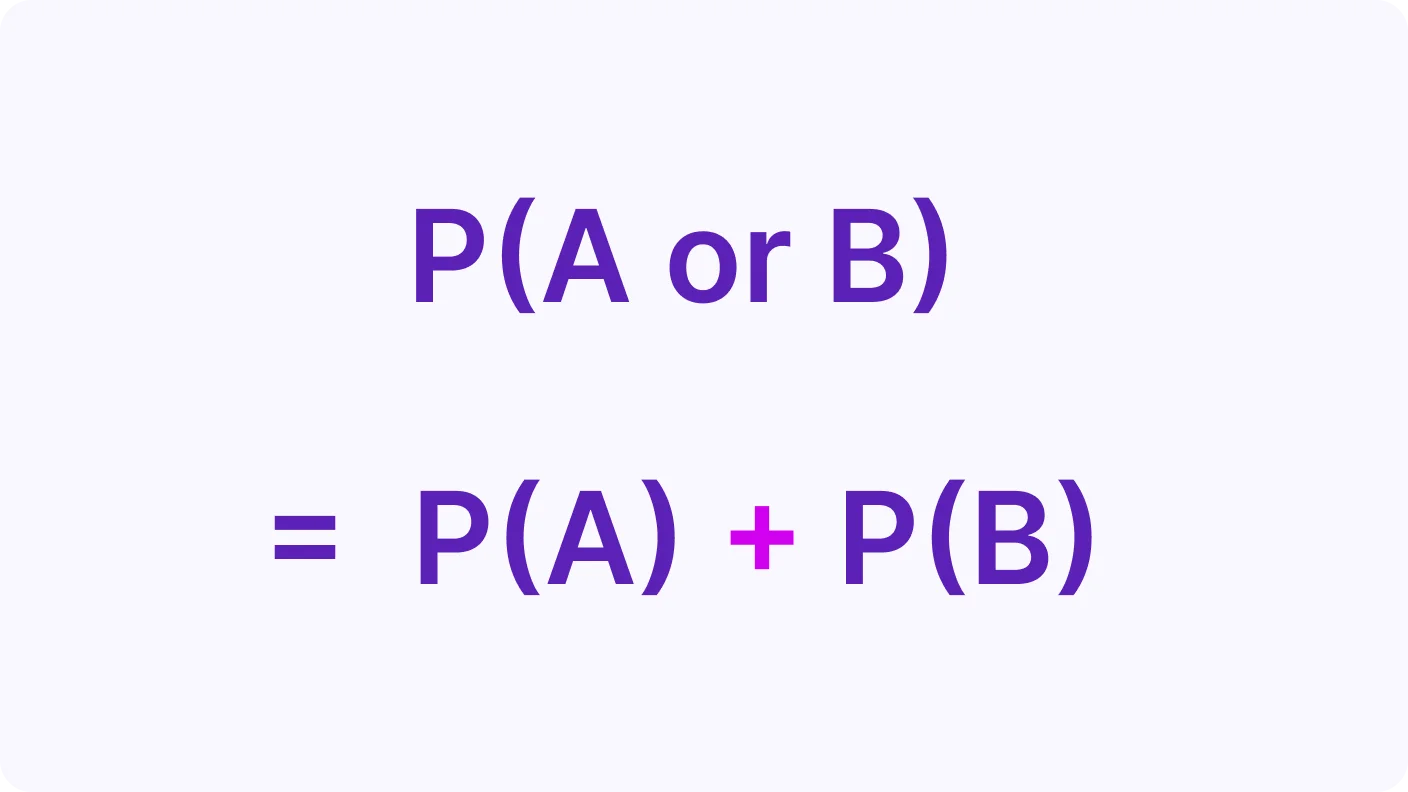 Addition Rule of Probability and Expected Frequency - introduction visual