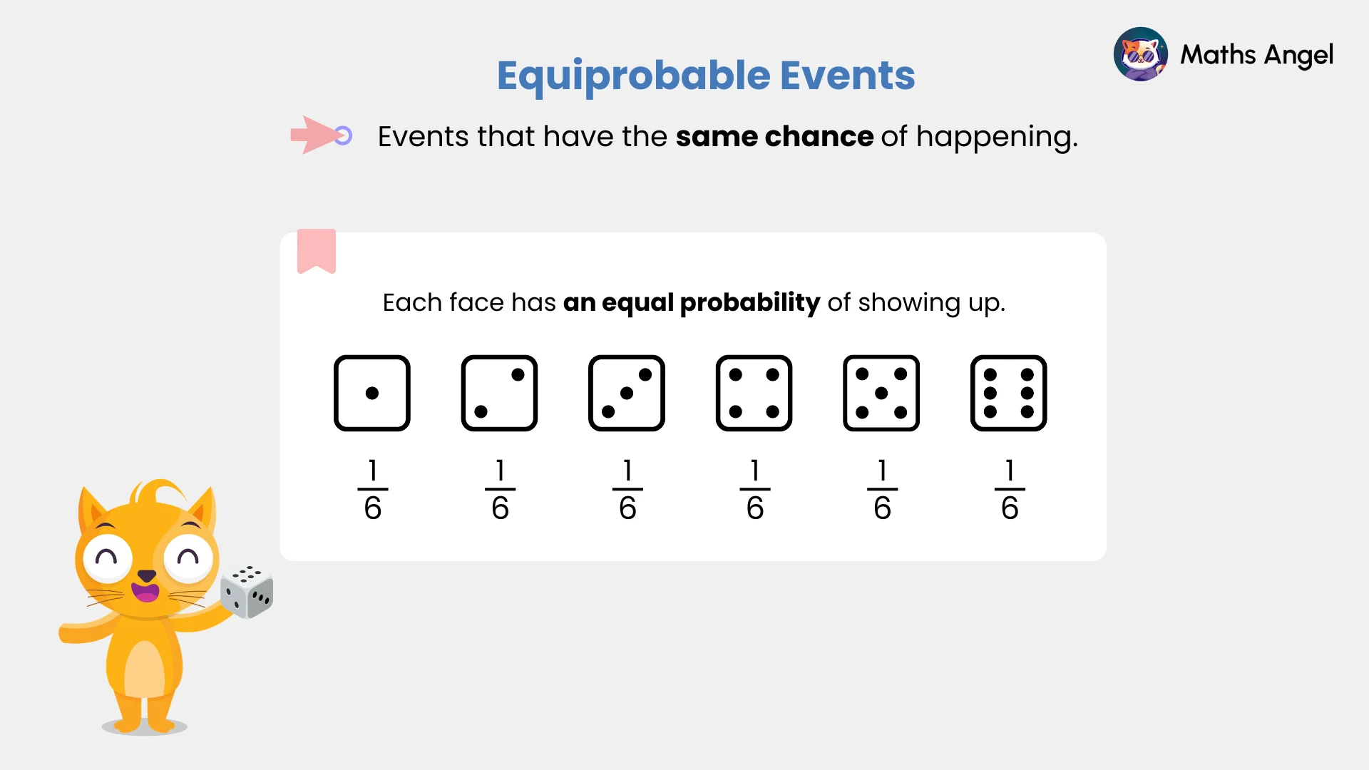 Explanation of equiprobable events by using a die and showing that each face has an equal probability of 1/6.