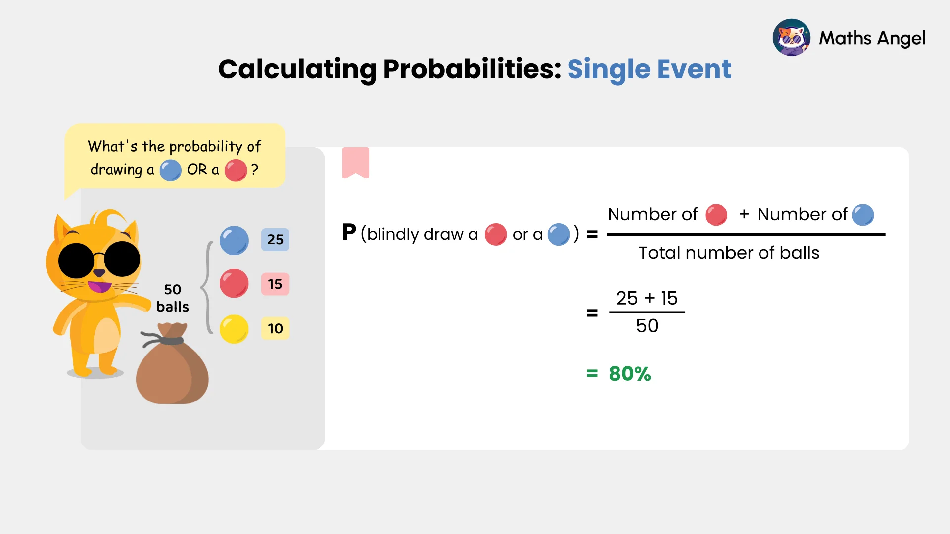 Probability of drawing a red or blue ball from 50 balls, with 25 blue, 15 red, and 10 yellow, equals 80%.