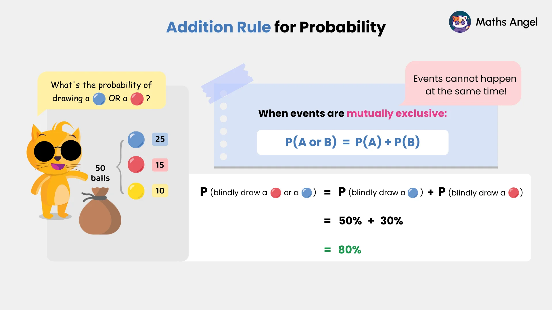 Explanation of the probability of drawing blue or red balls from a bag with 50 balls using the addition rule for mutually exclusive events.