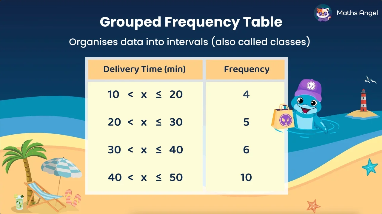 Averages from a Grouped Frequency Table - Maths Angel