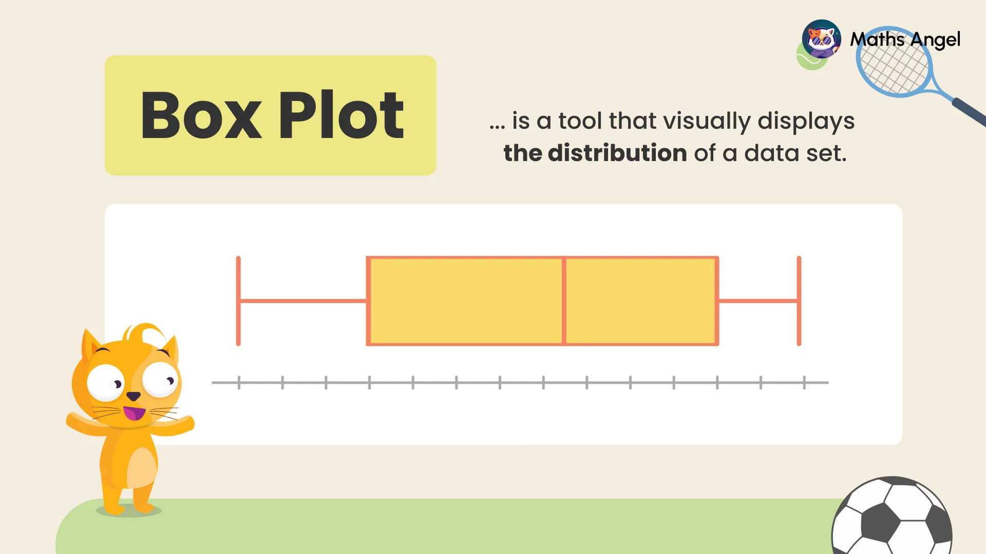 Box plot definition showing whiskers, quartiles, and median line used to display the distribution of a data set