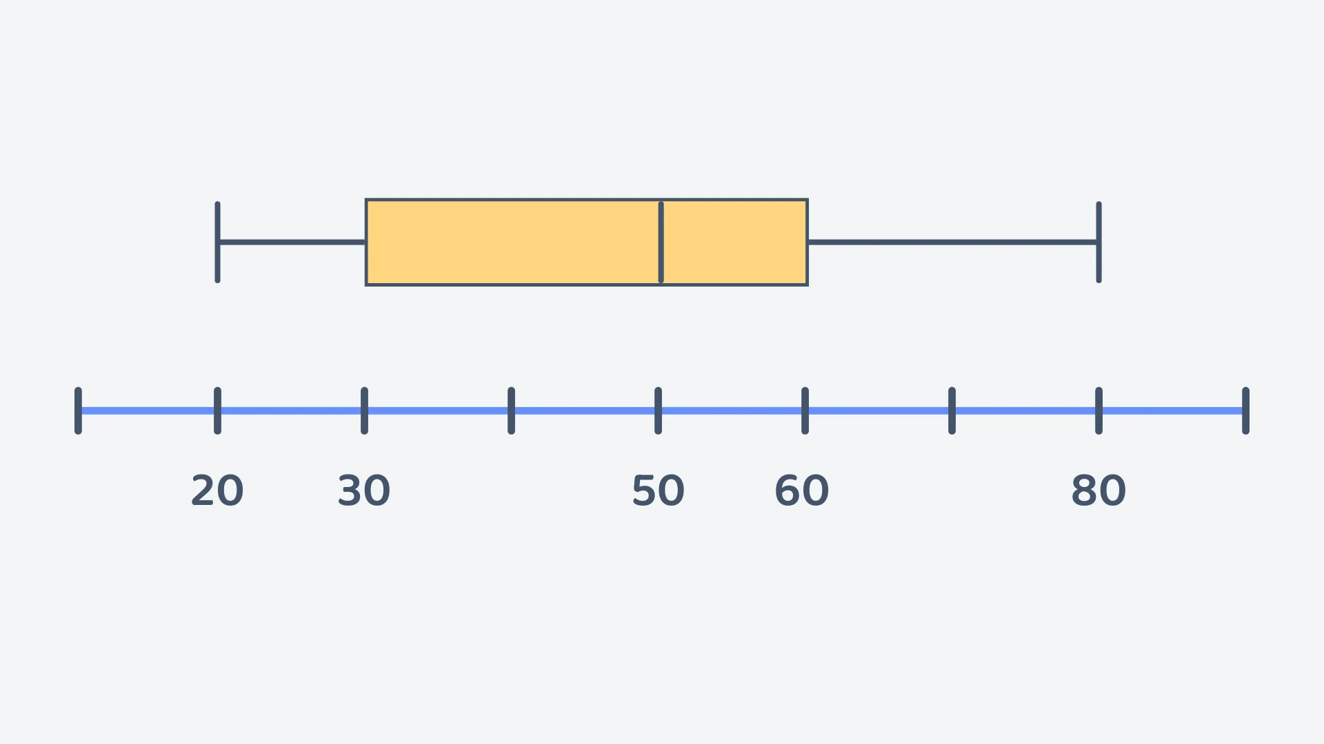 Question 4 diagram