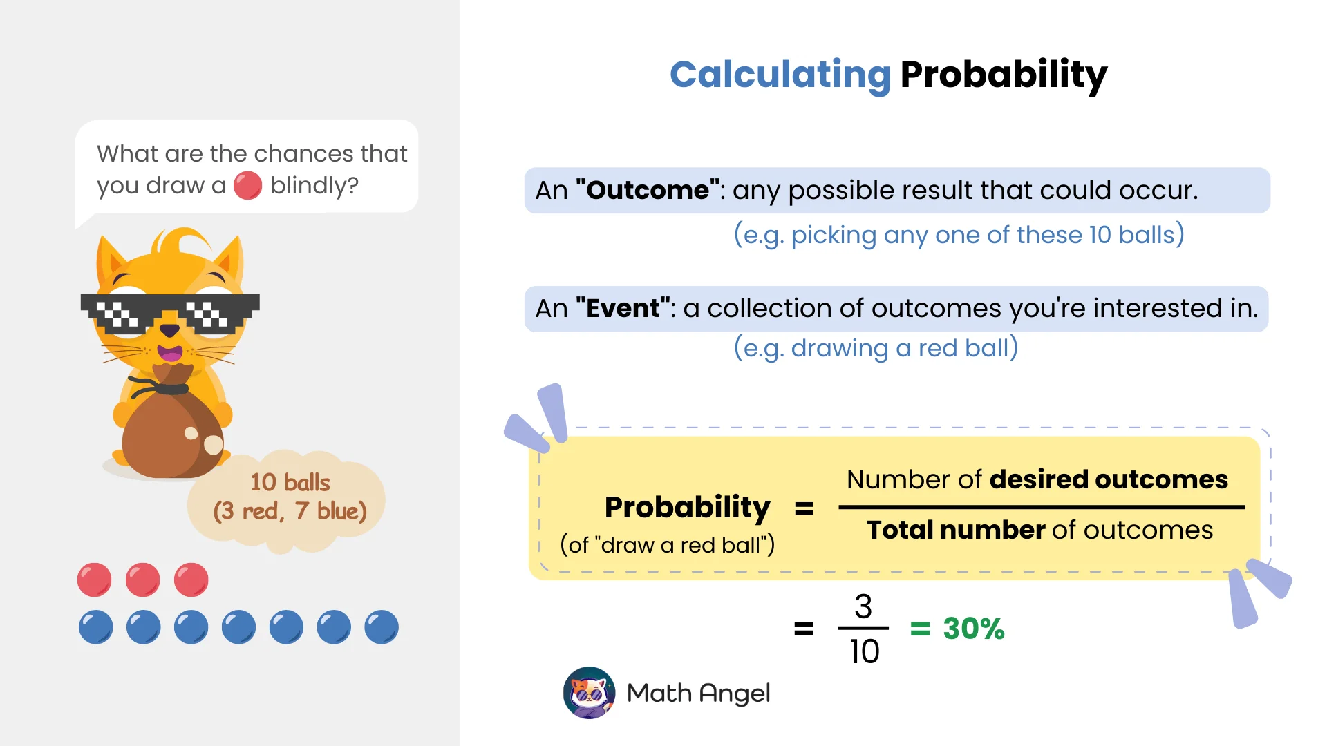 Explaining probability of drawing a red ball from a bag of 10 balls (3 red, 7 blue) with a probability formula and example calculation.