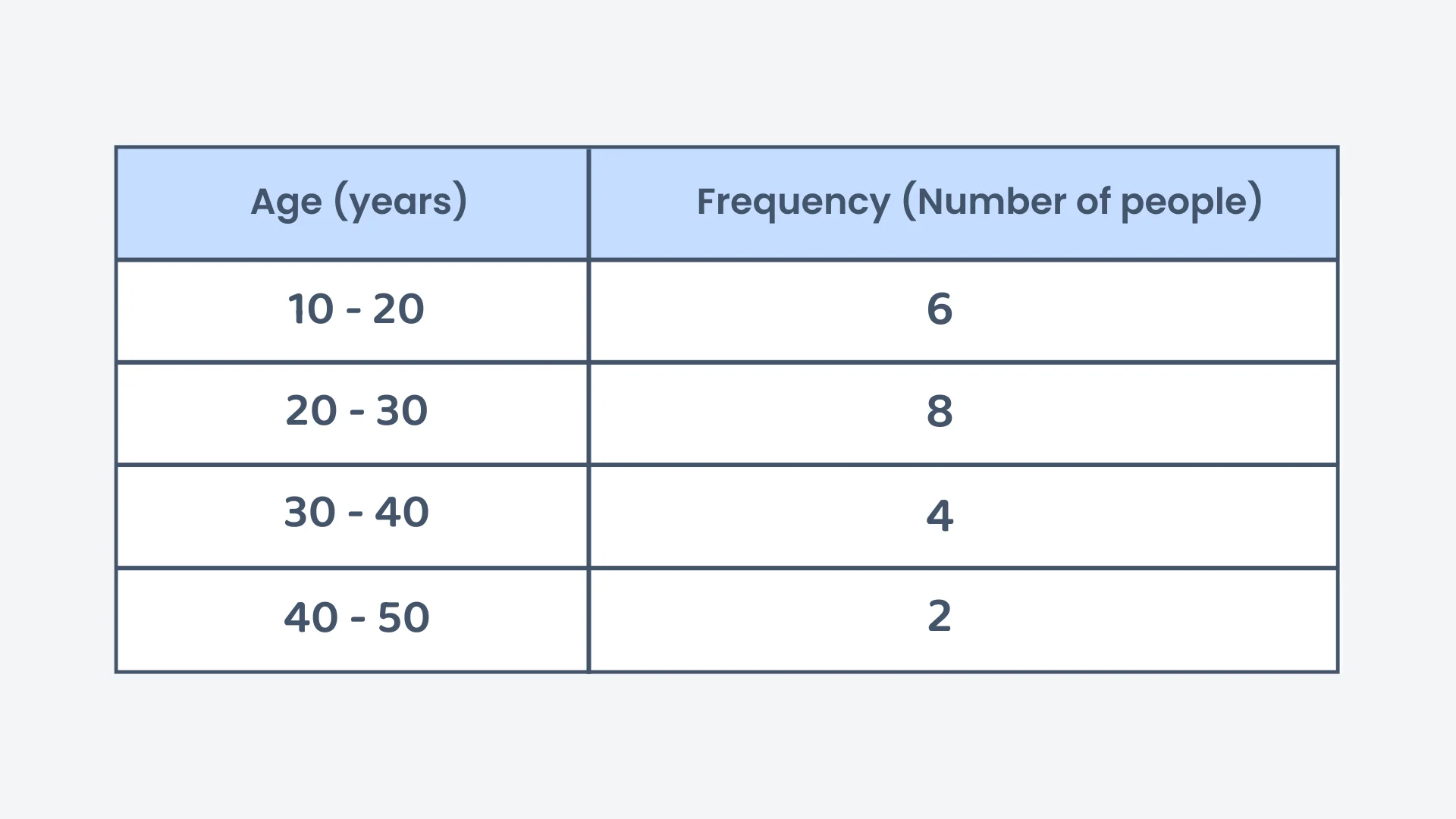 Question 1 diagram
