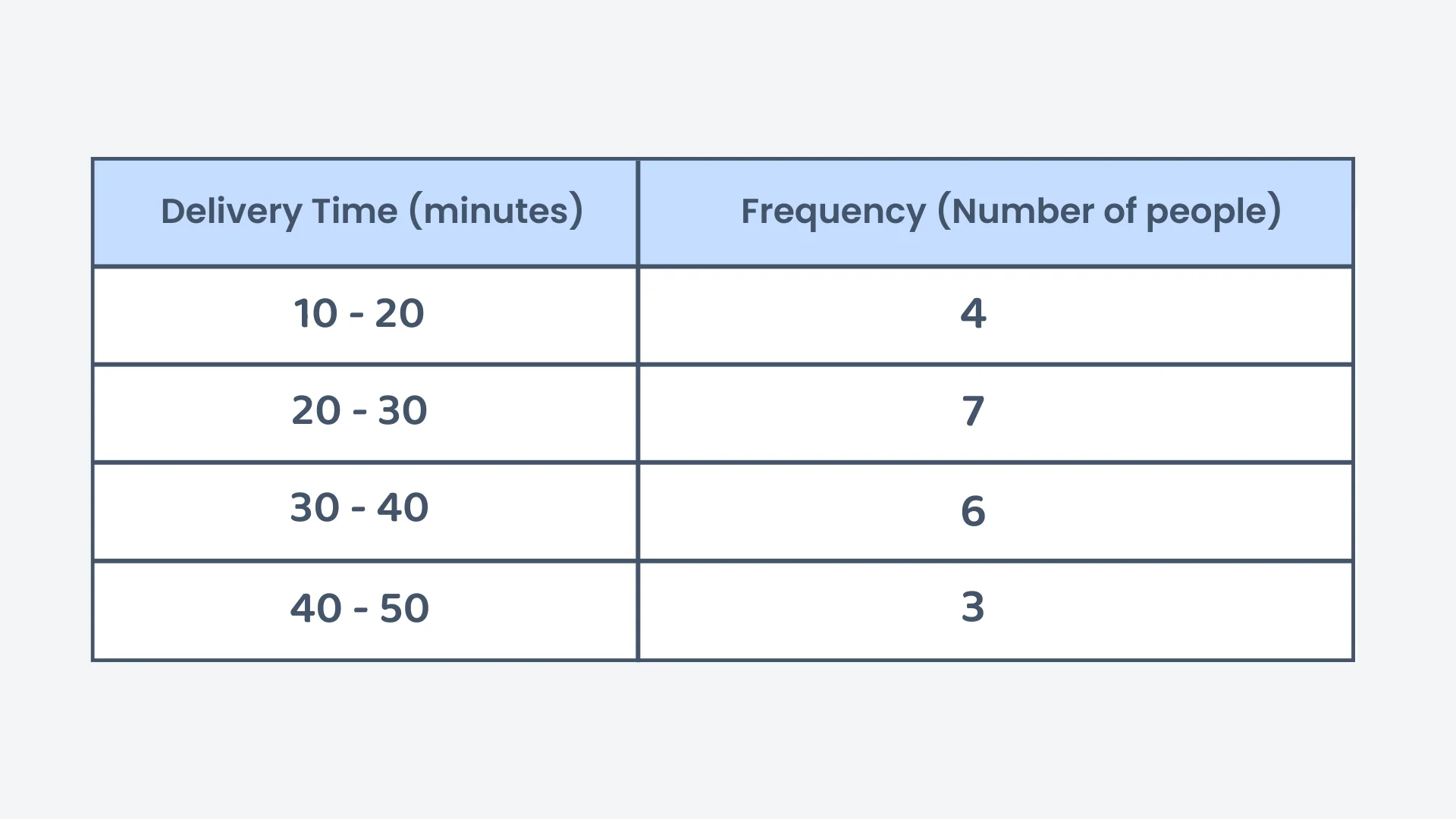 Question 3 diagram