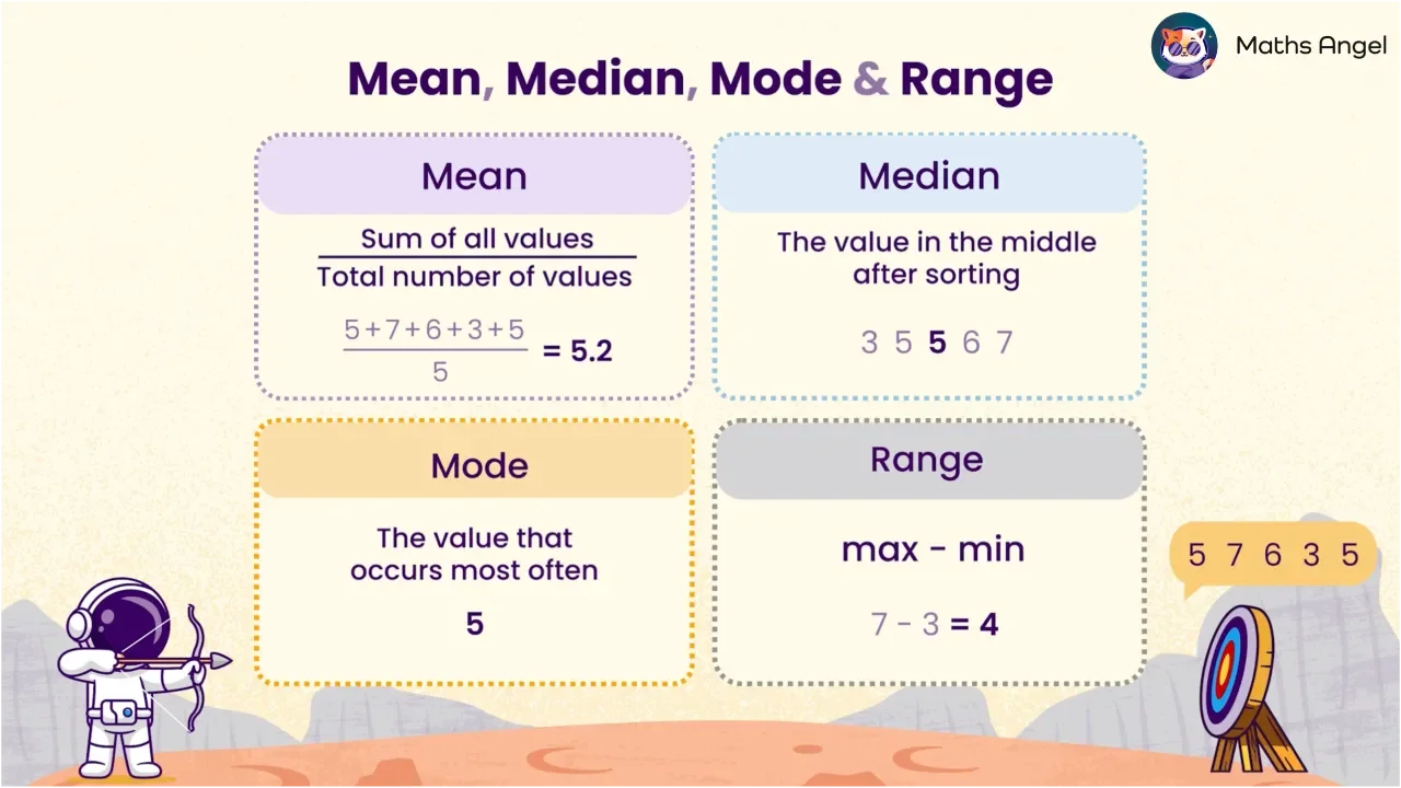 How to Calculate the Mean, Median, Mode and Range - Maths Angel