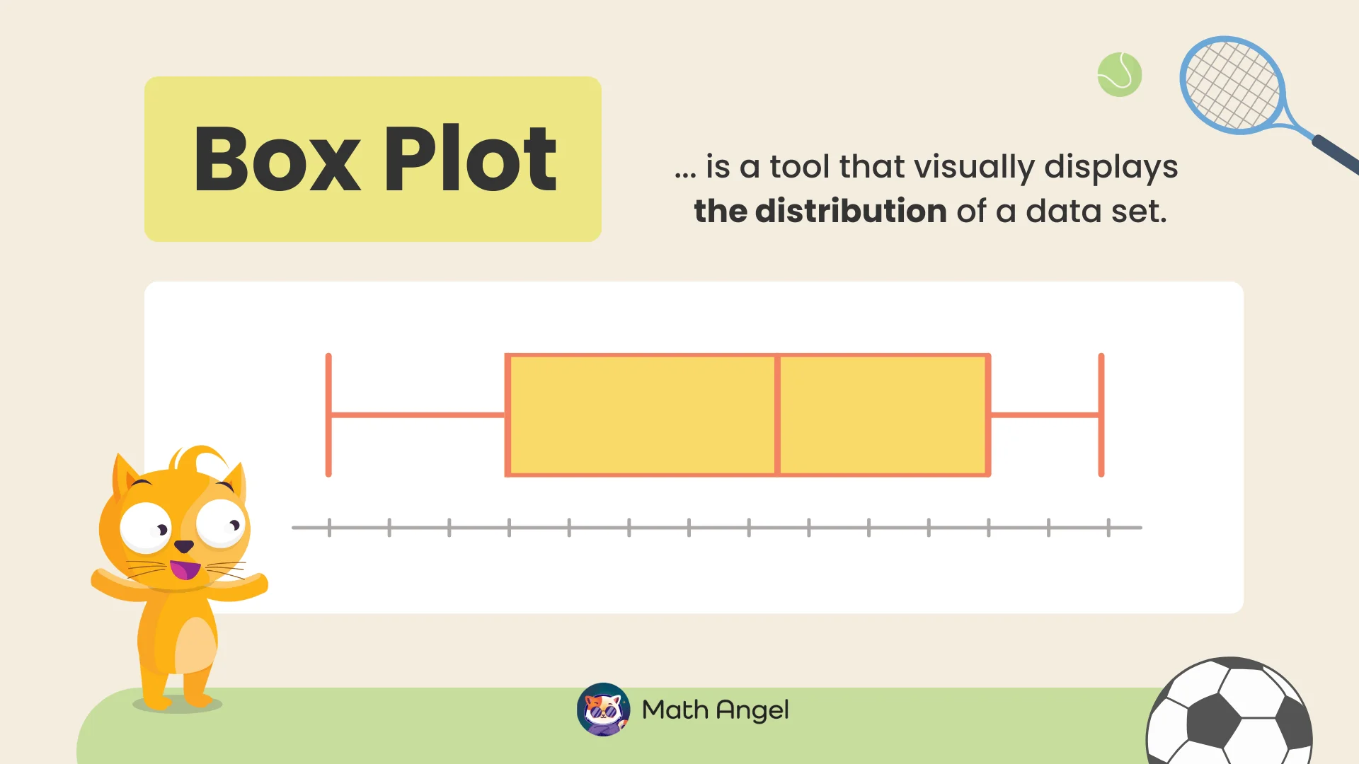 Box plot diagram explaining distribution of a data set.