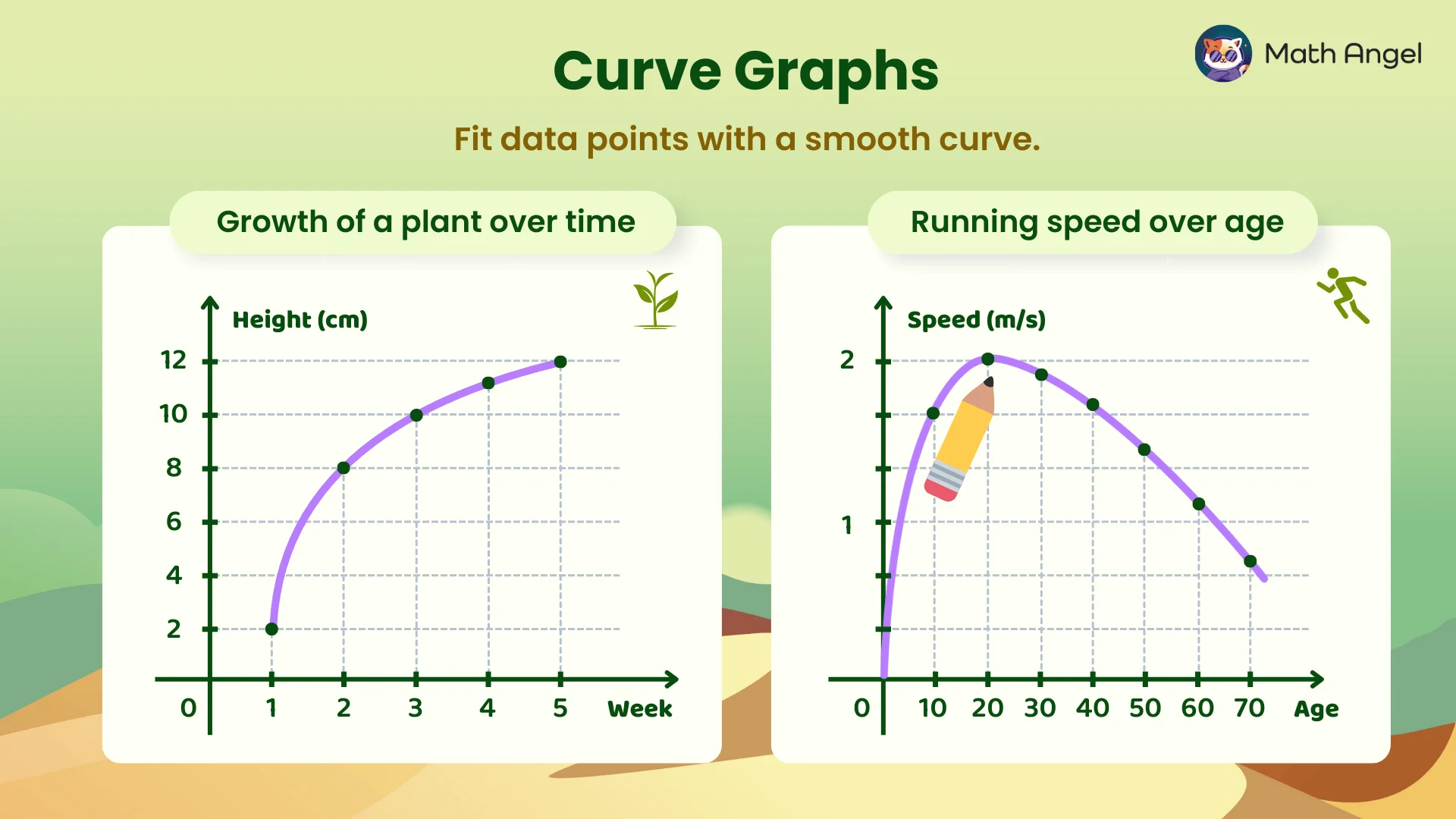 A curve graph illustrating the growth of a plant over five weeks and running speed over age.