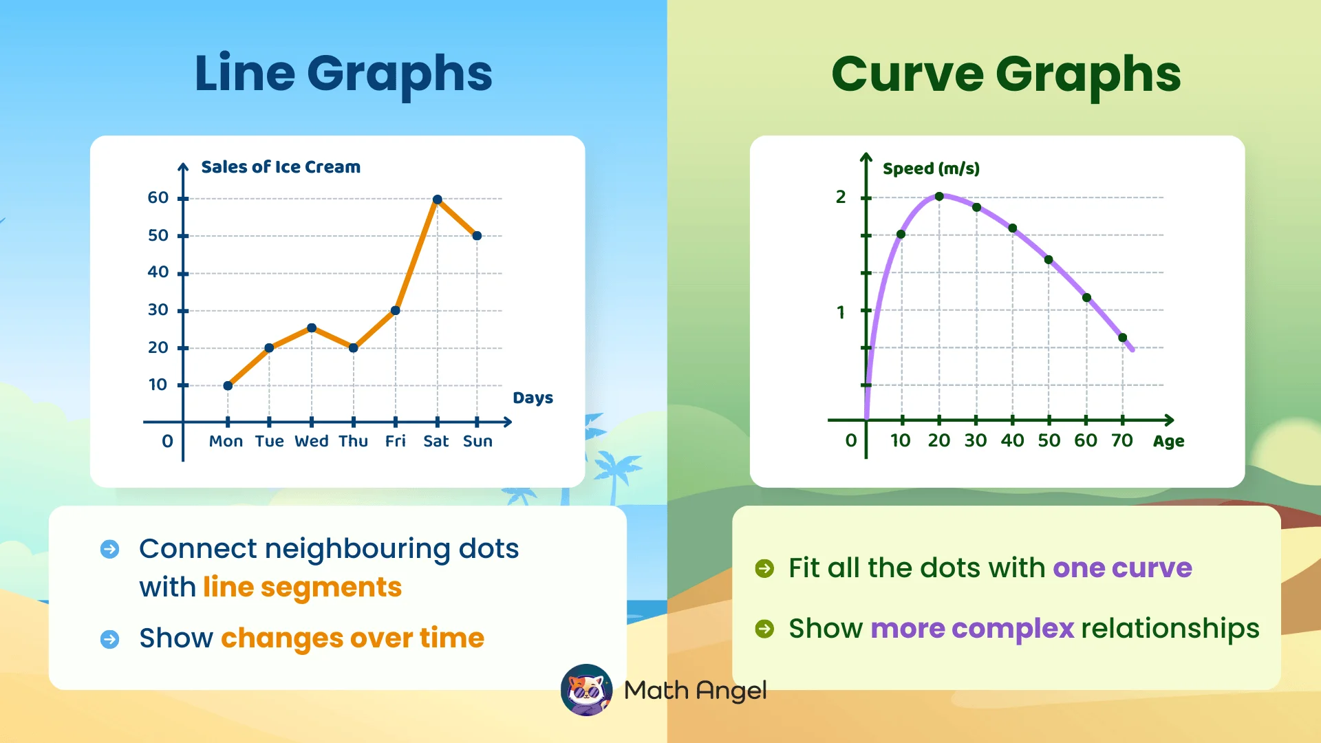 Comparison of line graphs and curve graphs, highlighting differences in representation and complexity of data relationships.