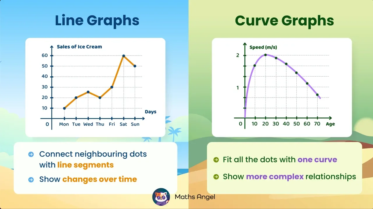 Line Graphs and Curve Graphs - Definitions, Examples, Comparison