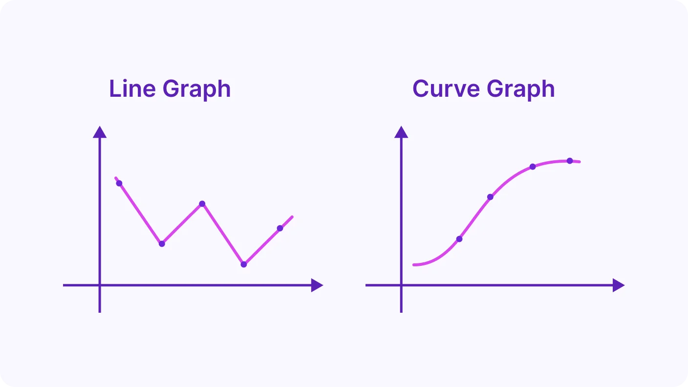 Line Graphs and Curve Graphs - introduction visual