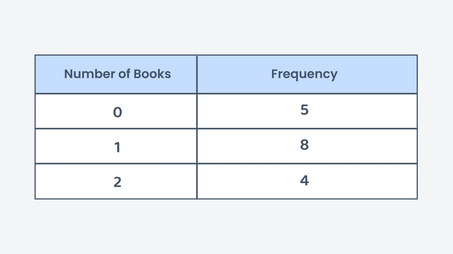 Question 1 diagram