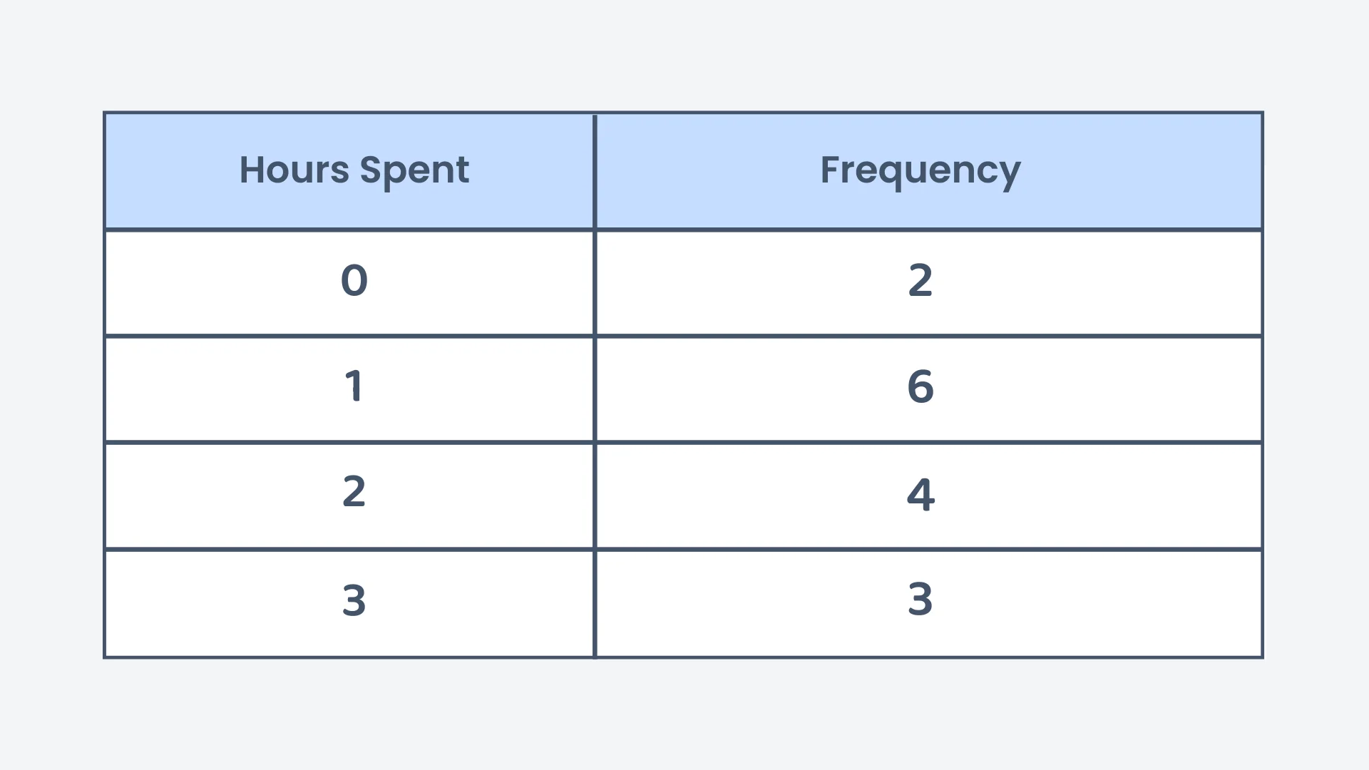 Question 2 diagram