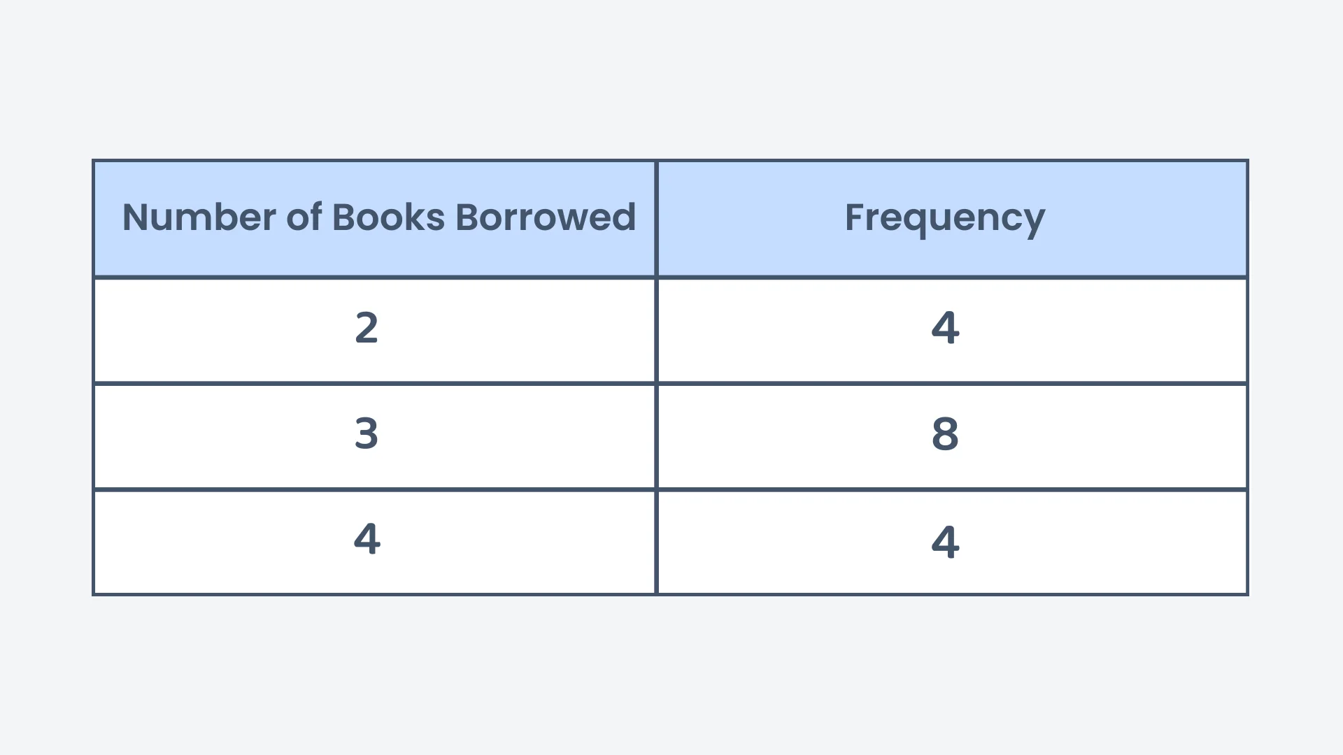 Question 4 diagram