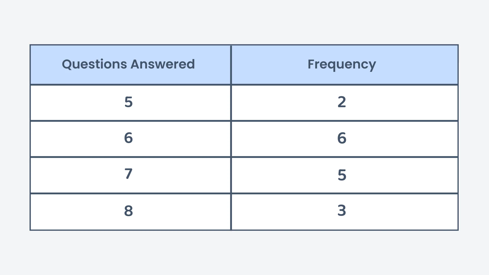 Question 6 diagram