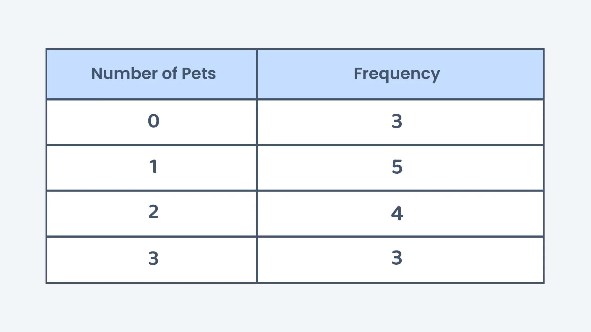 Question 5 diagram