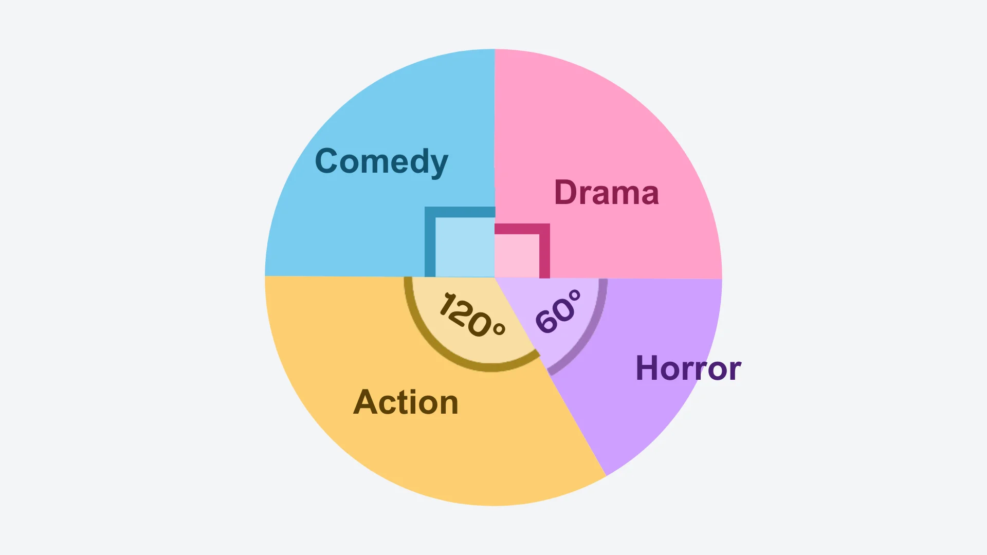 Question 1 diagram