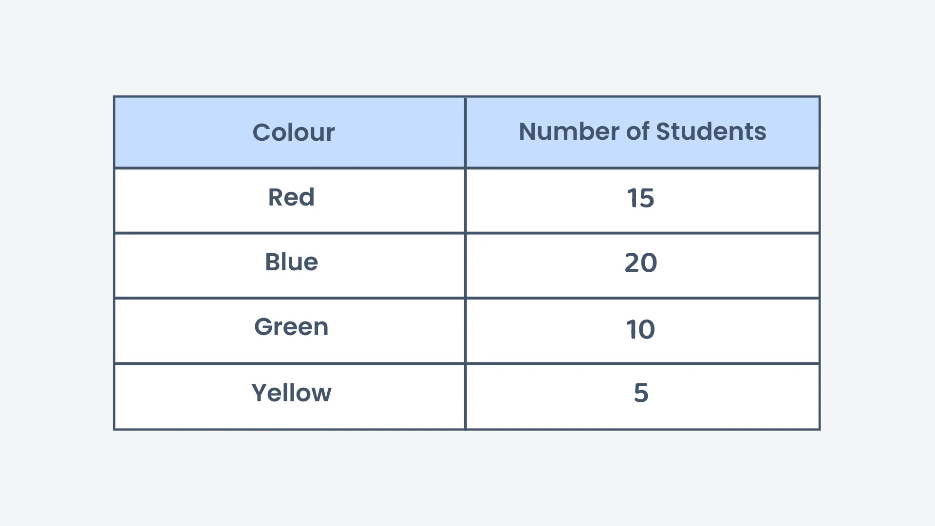 Question 3 diagram