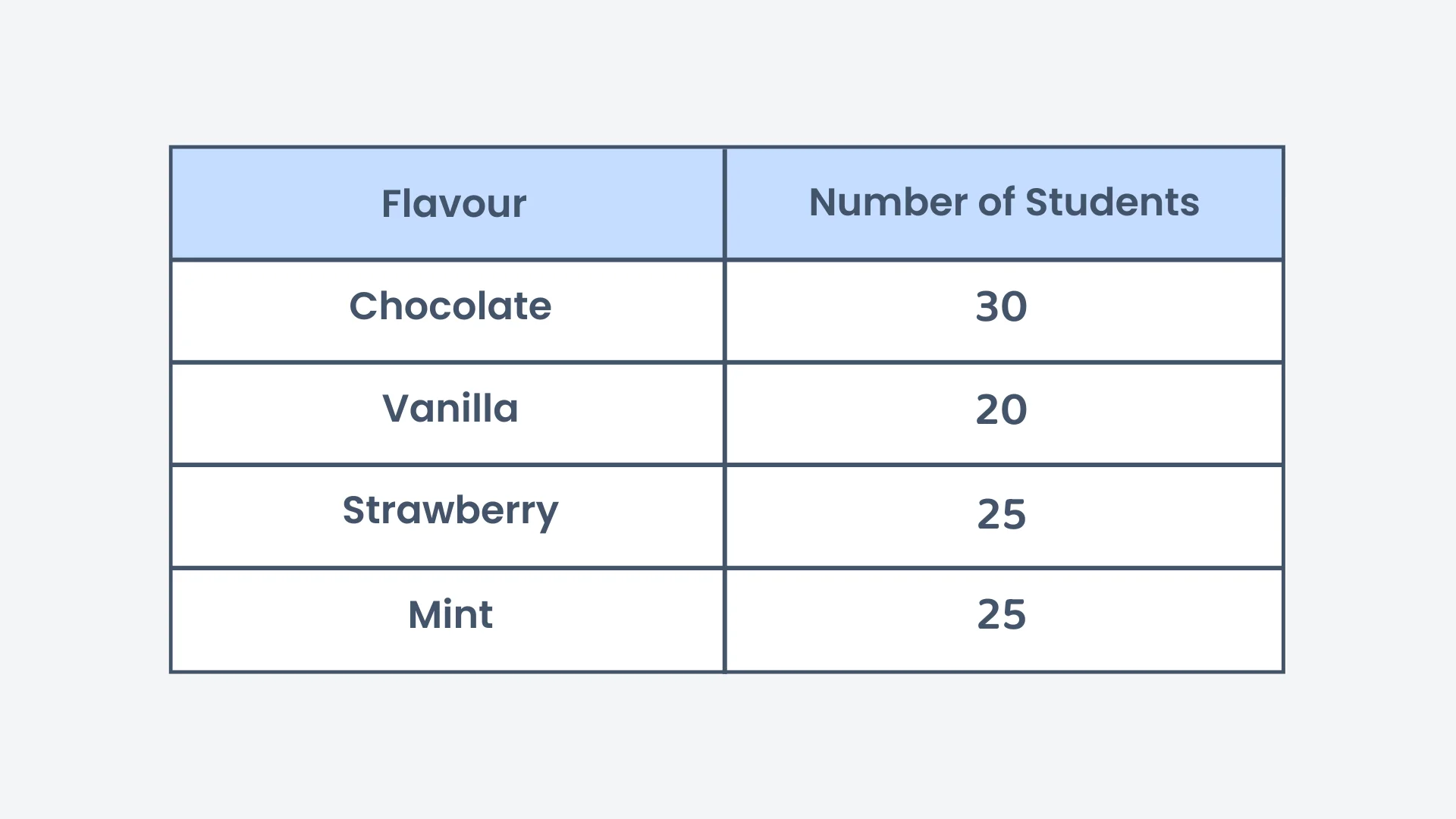Question 4 diagram