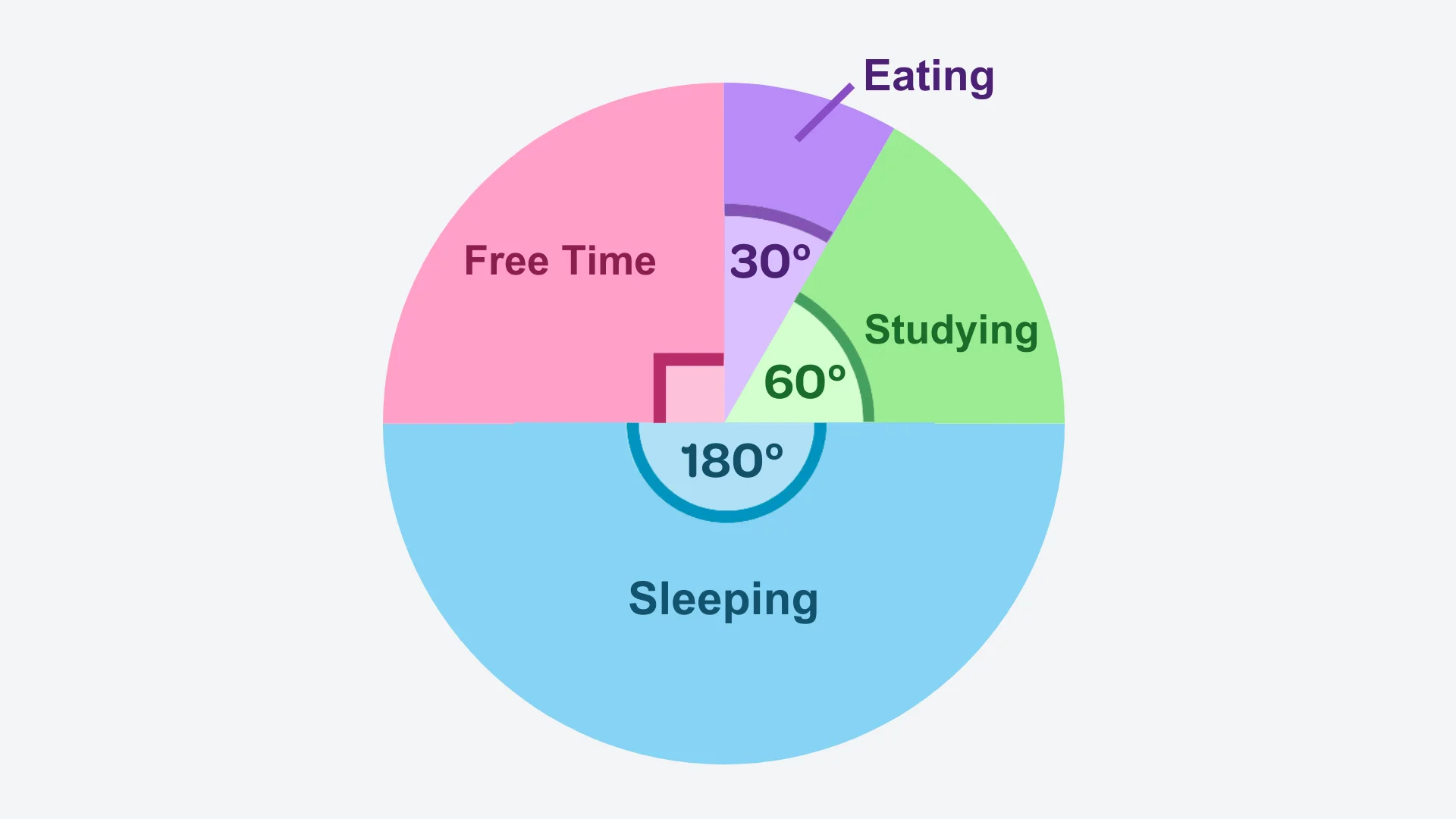 Question 5 diagram