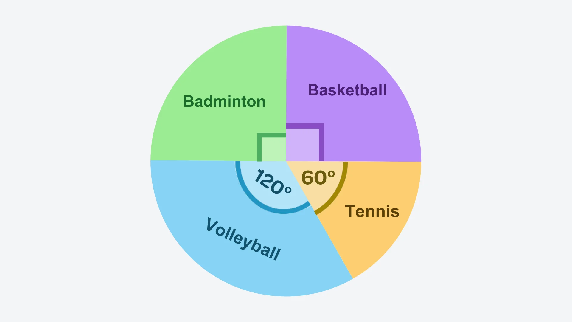 Question 6 diagram