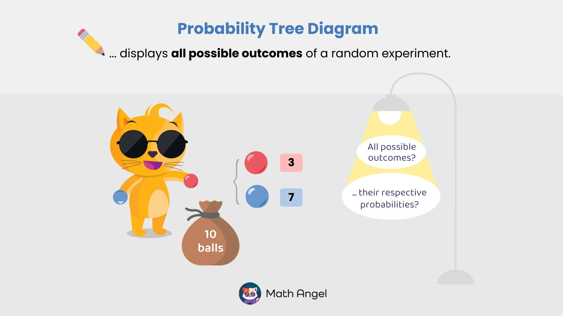 Red and blue balls with numbers 3 and 7 beside a bag of 10 balls, illustrating possible outcomes in a probability experiment.