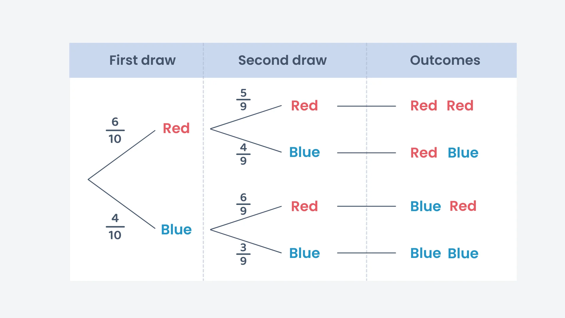 Question 1 diagram