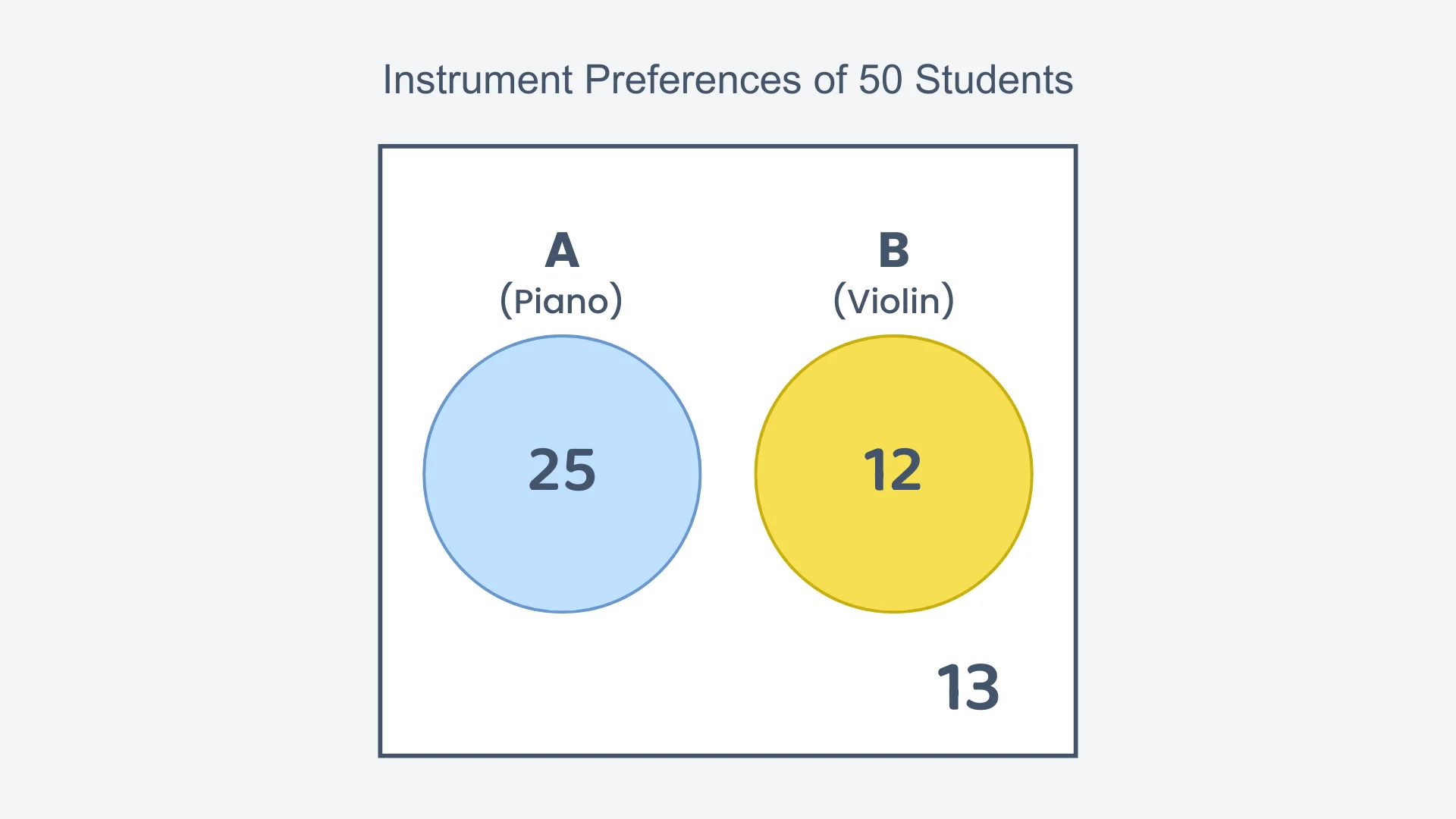 Question 2 diagram
