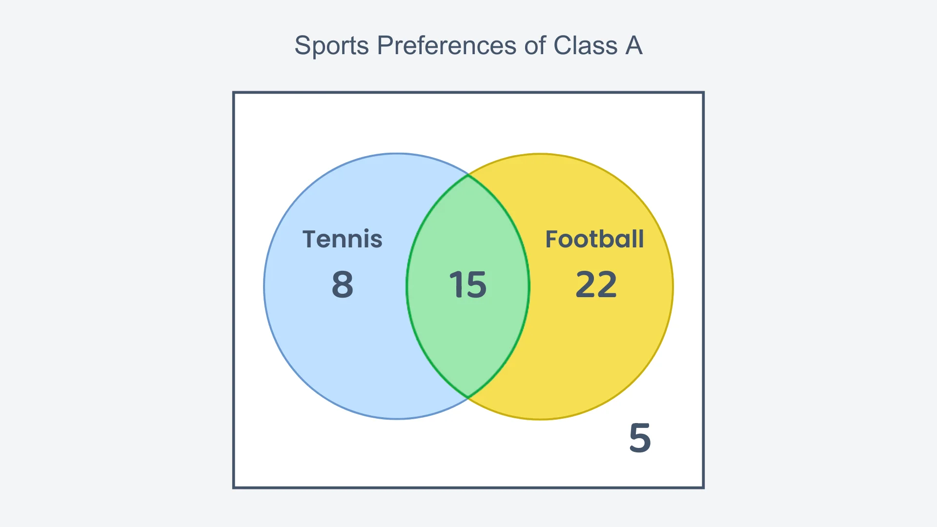 Question 4 diagram