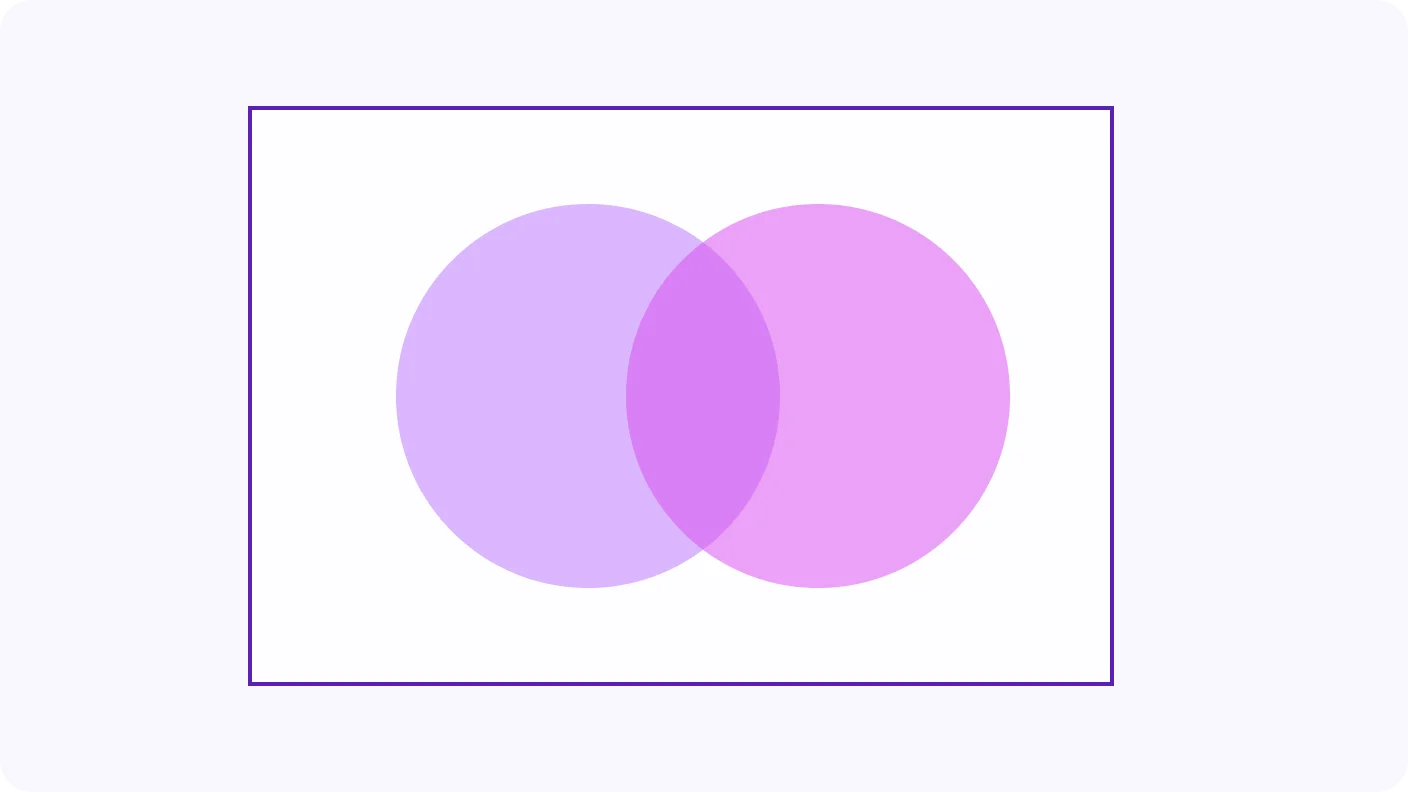 Sets and Venn Diagrams - introduction visual