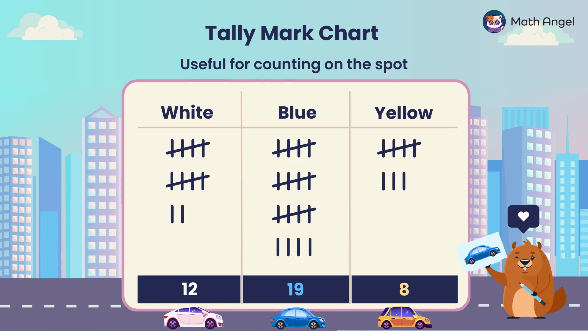 Tally mark chart comparing counts for white, blue, and yellow categories with totals displayed at the bottom.