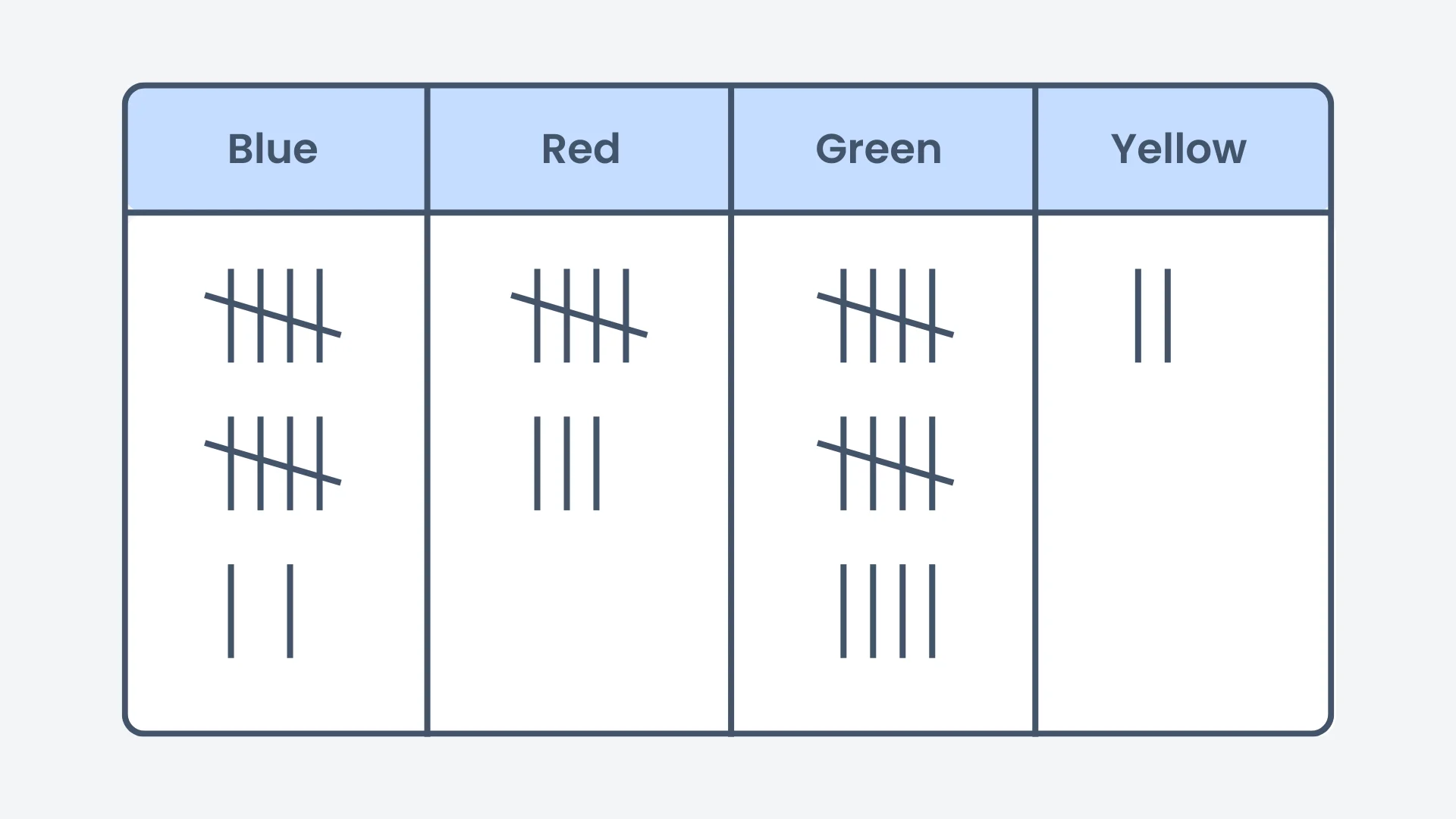 Question 1 diagram