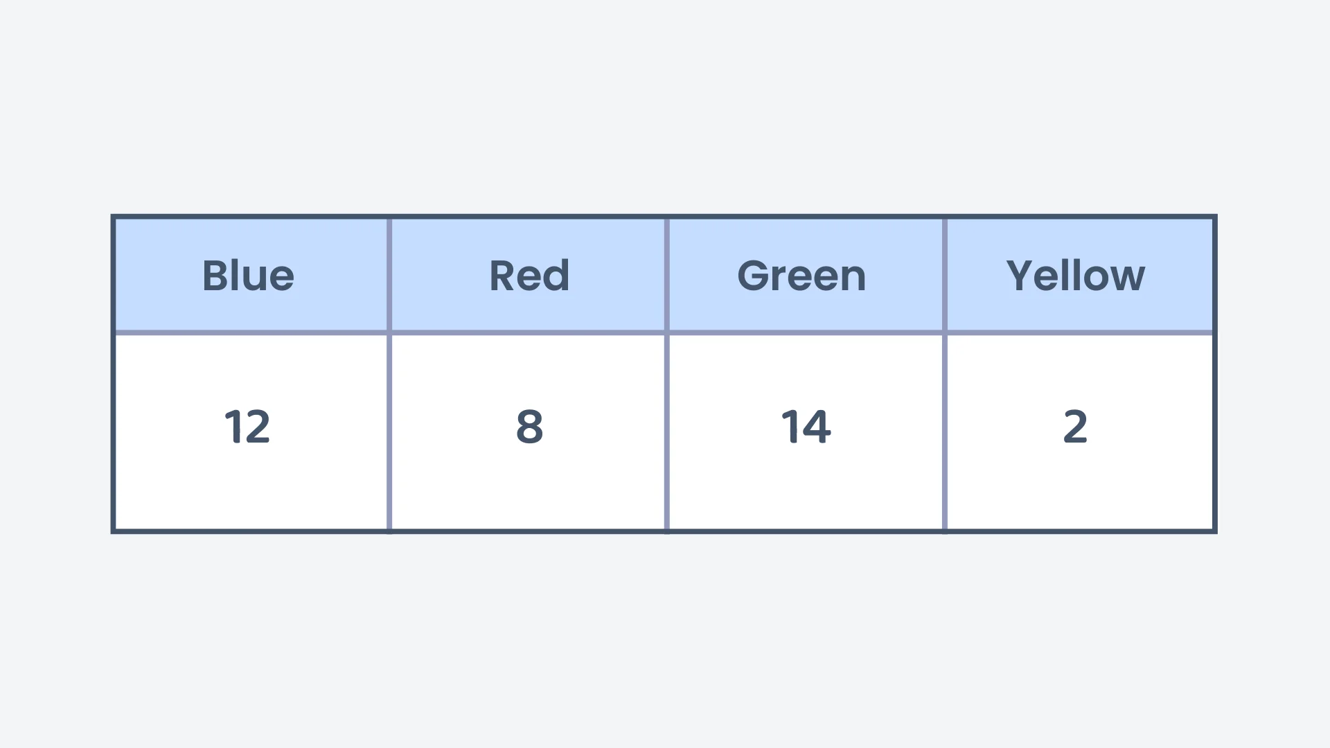 Question 4 diagram