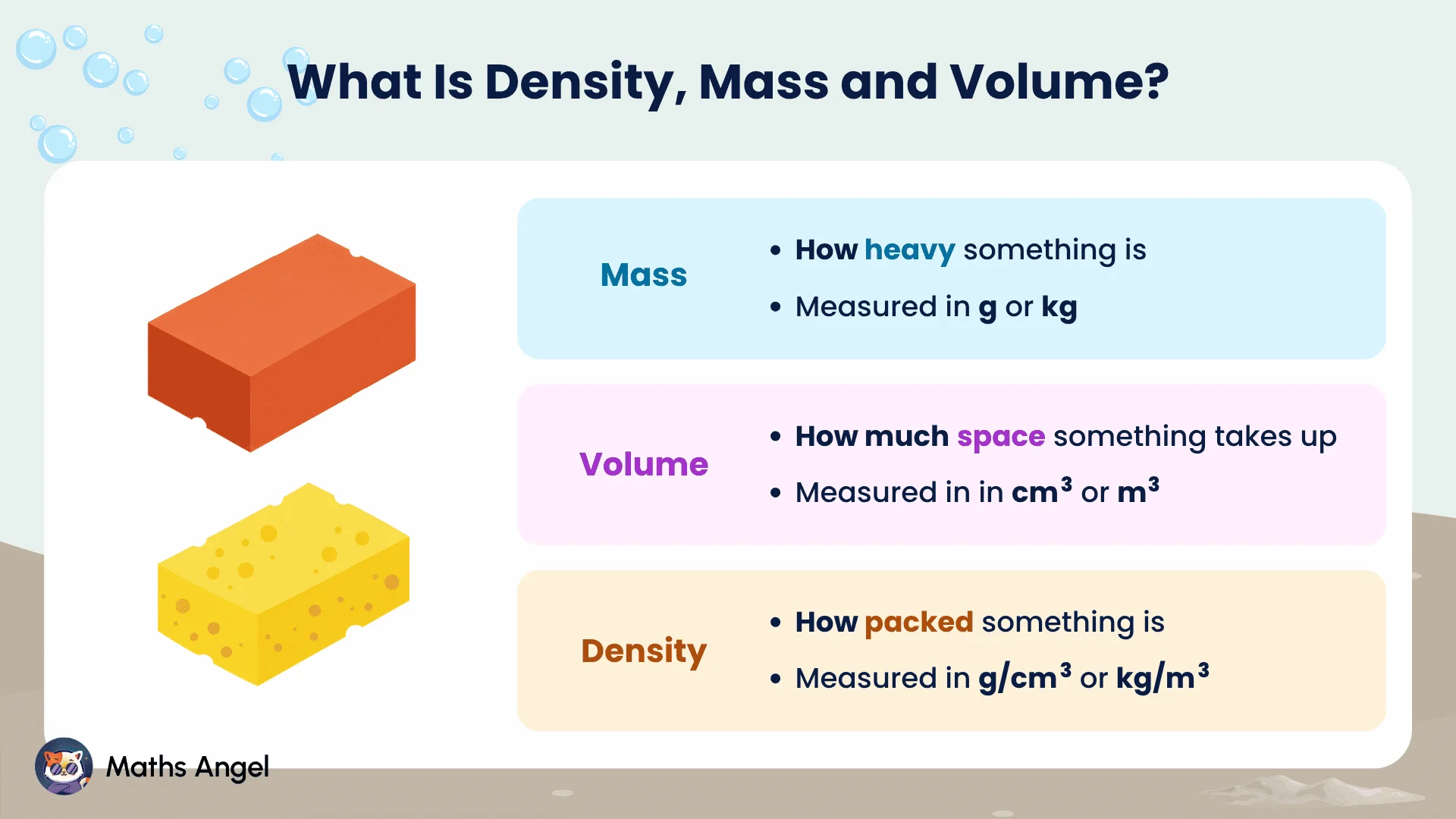 Mass, volume and density defined with units: mass in g or kg, volume in cm³ or m³, density in g/cm³ or kg/m³
