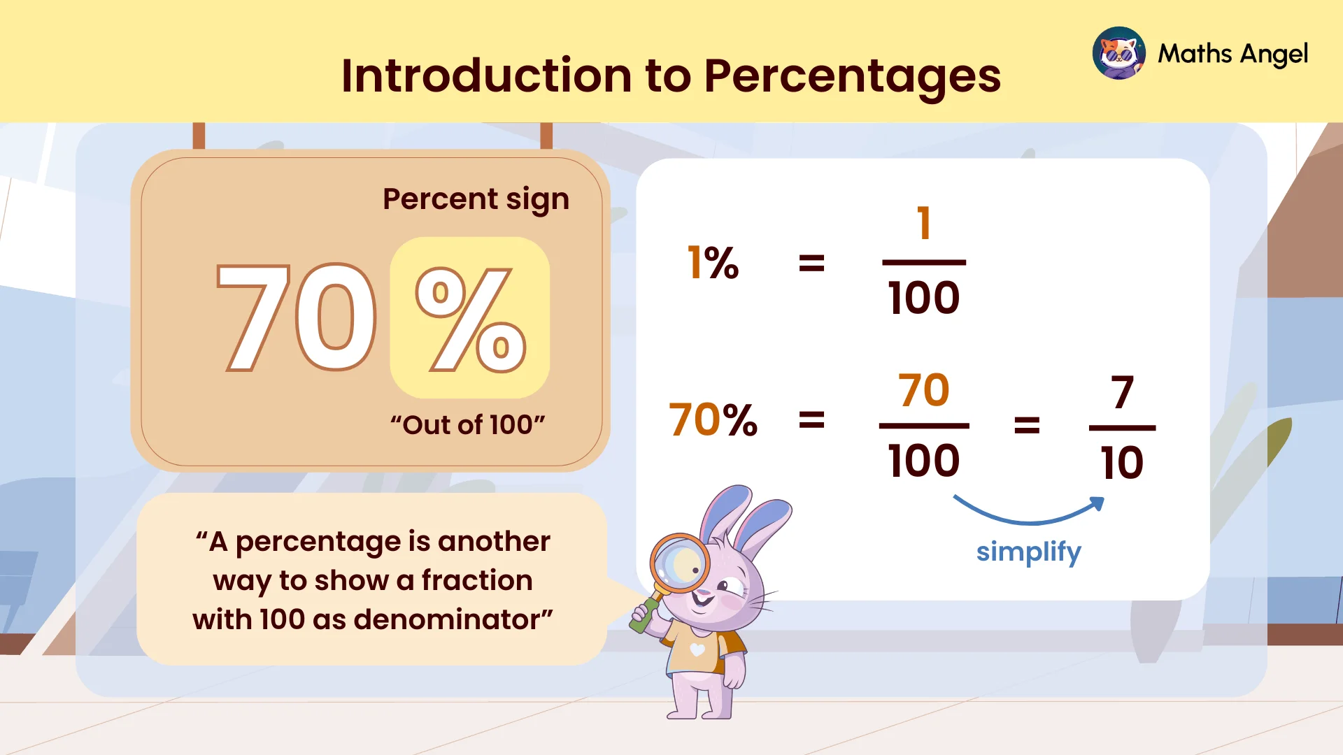 Introduction to percentages with steps for converting percentages to fractions and real-life examples of percentage use.