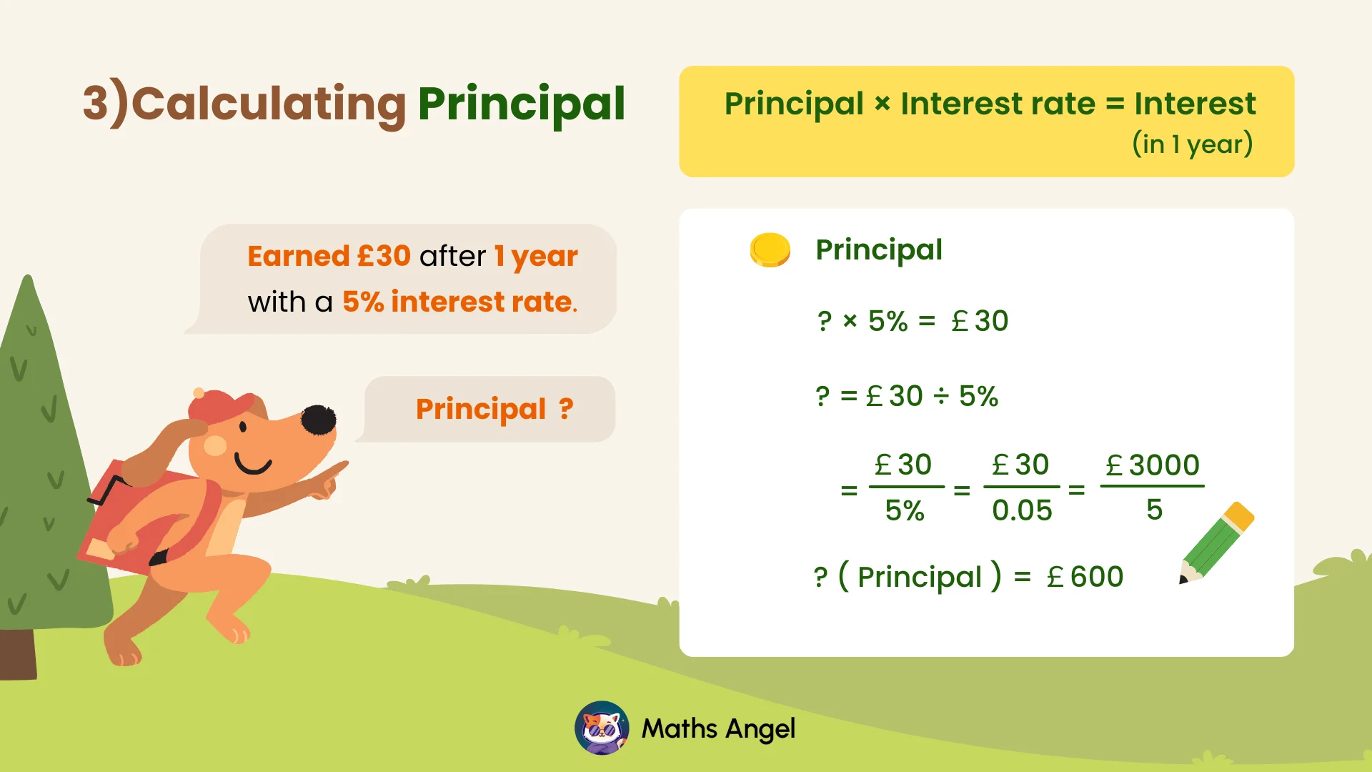 Illustration of calculating the principal using a 5% interest rate, earning £30 after 1 year, with the formula and steps to solve for the principal.