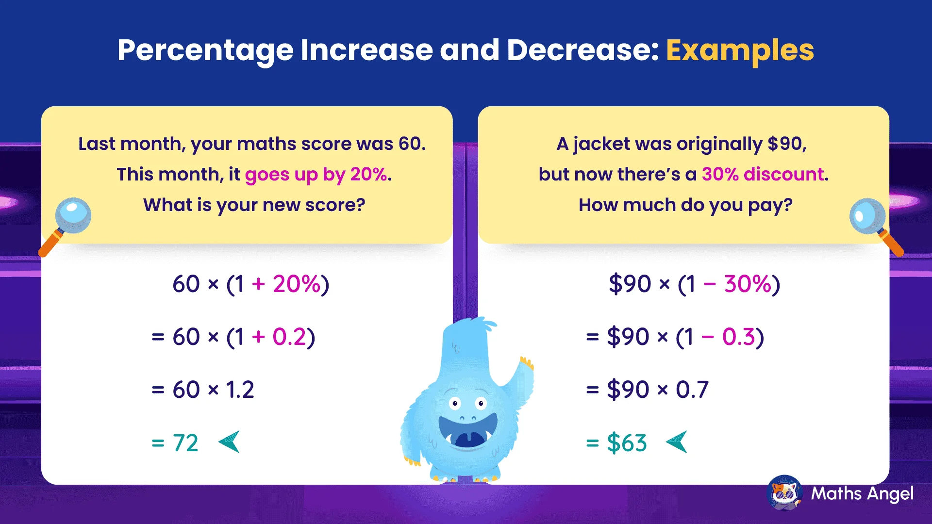Percentage increase and decrease examples showing a score increase from 60 to 72 and a jacket price reduced from $90 to $63.