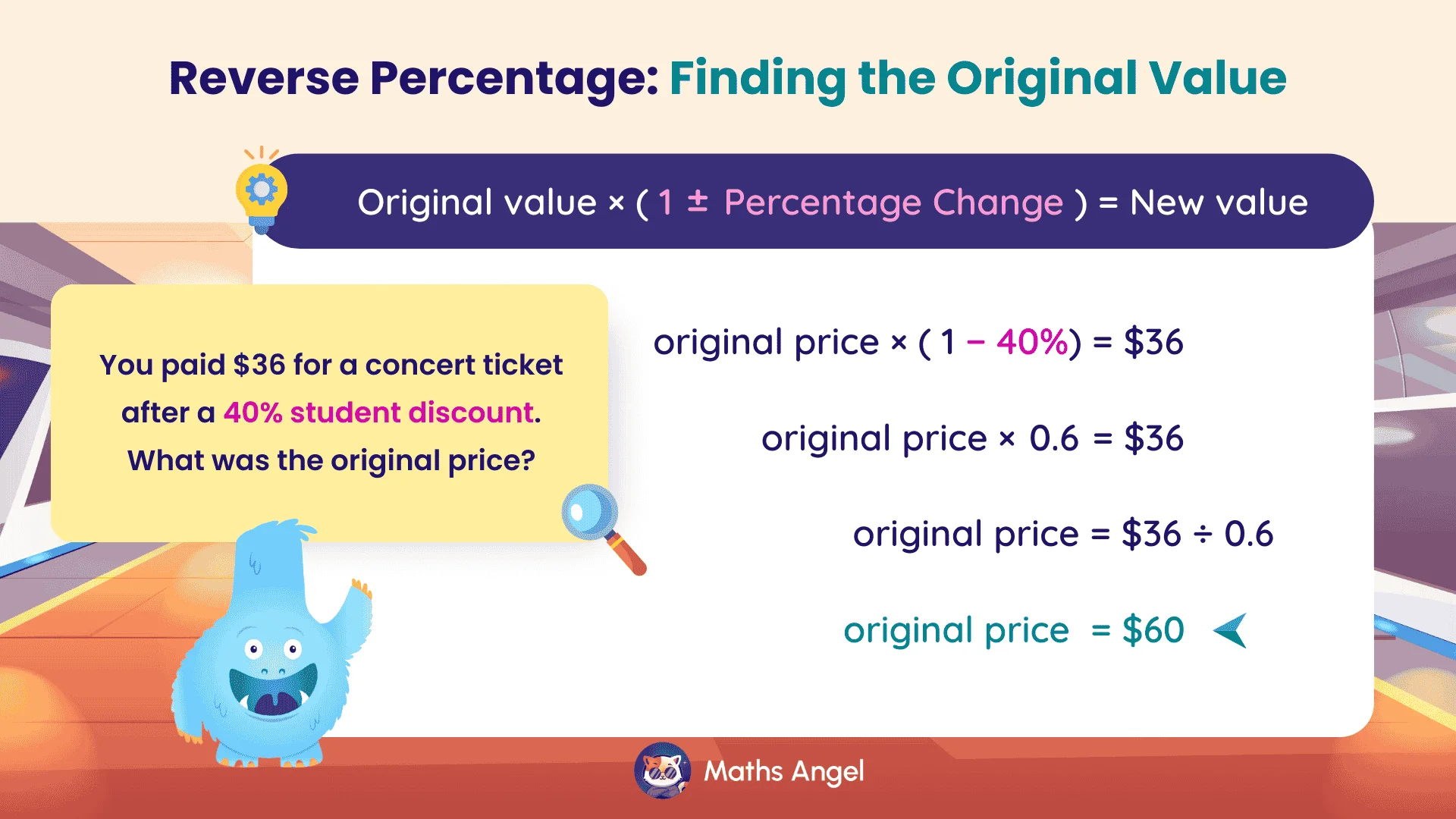 Reverse percentage example showing how a $36 ticket with 40% discount gives an original price of $60.