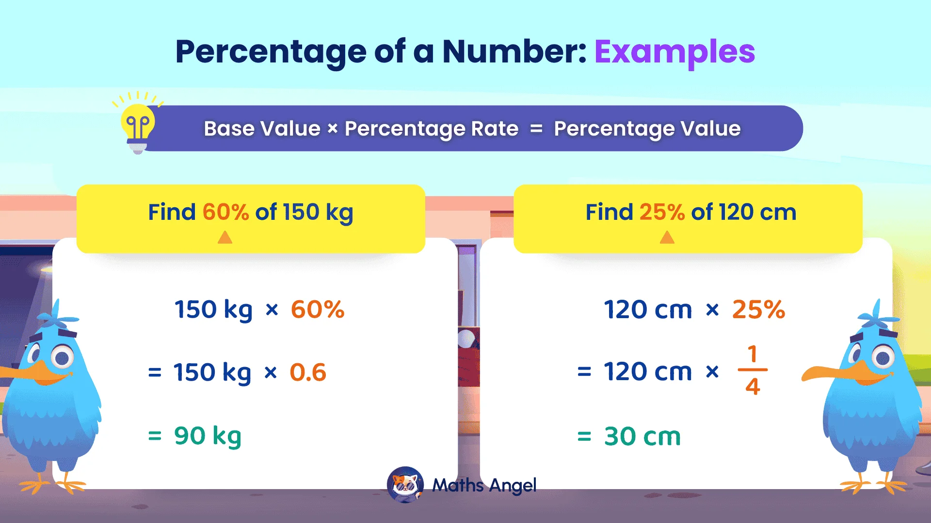 Finding 60% of 150 kg equals 90 kg and 25% of 120 cm equals 30 cm using the formula base value × percentage rate = percentage value.